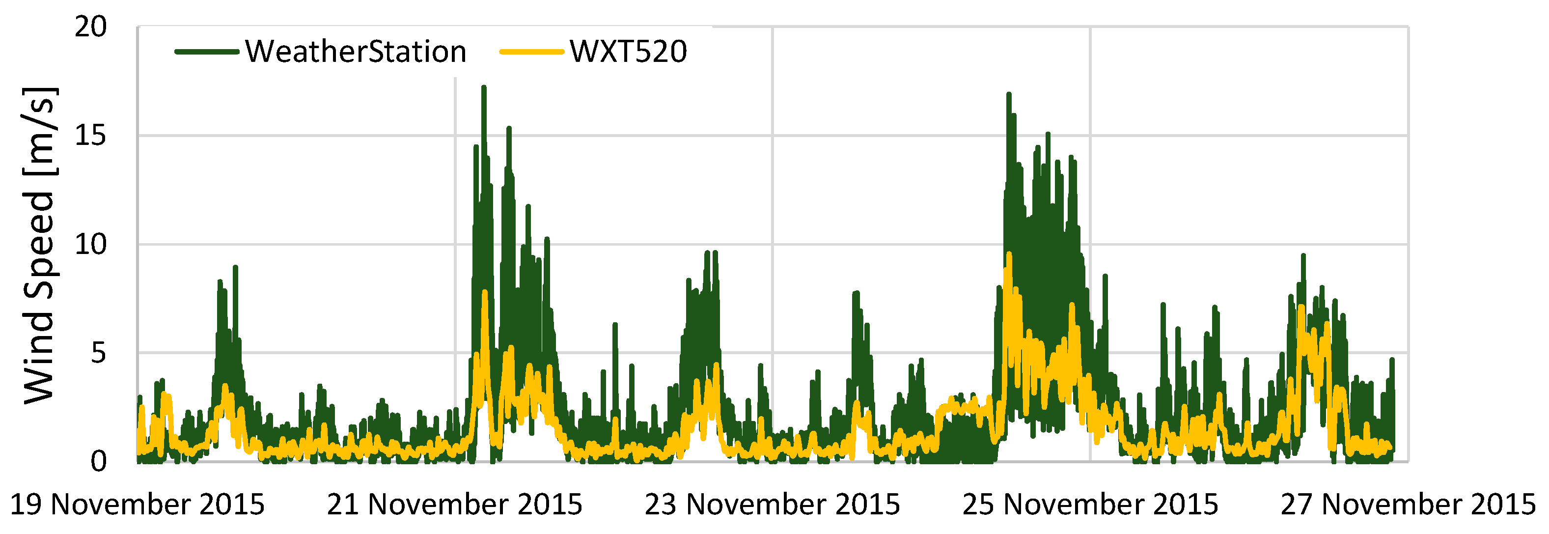 Sensors 22 02108 g013
