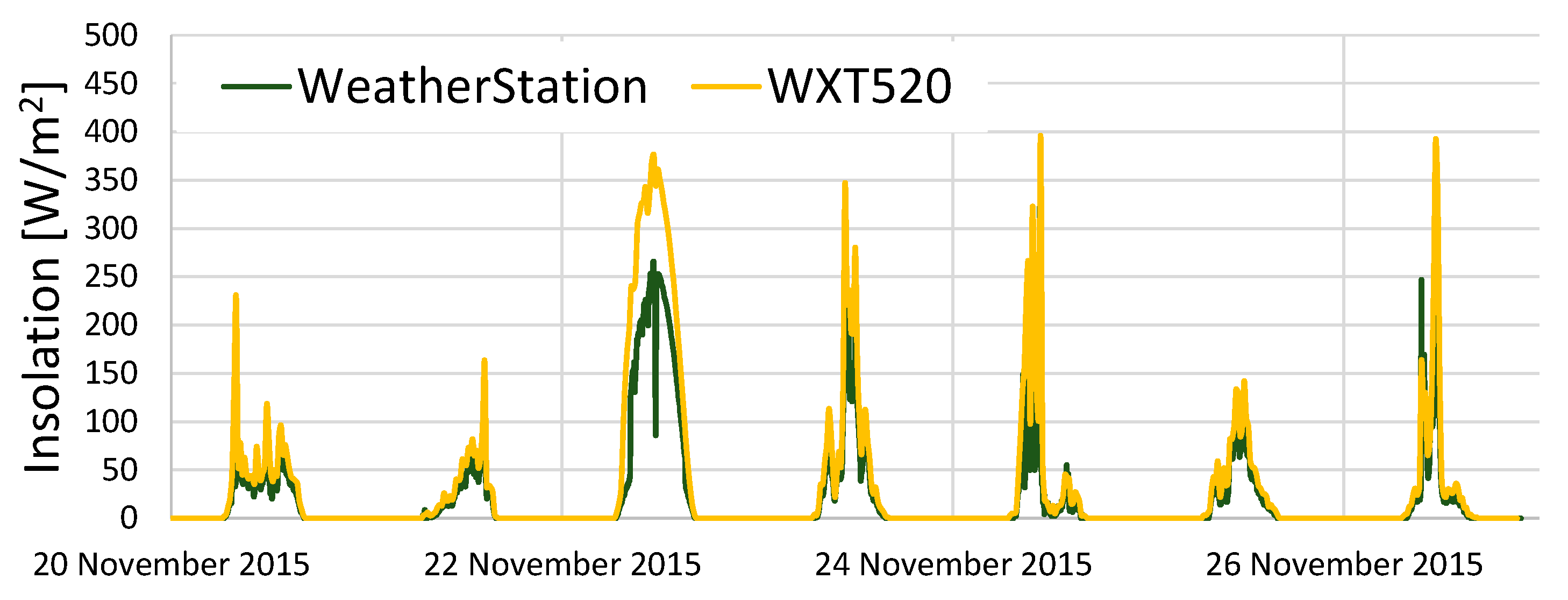 Sensors 22 02108 g015