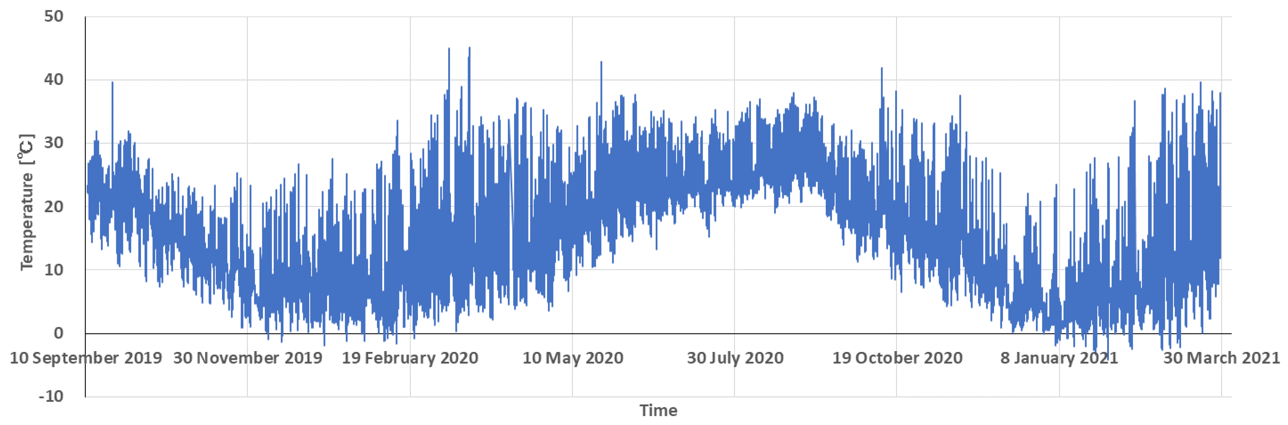 Sensors 22 02108 g017