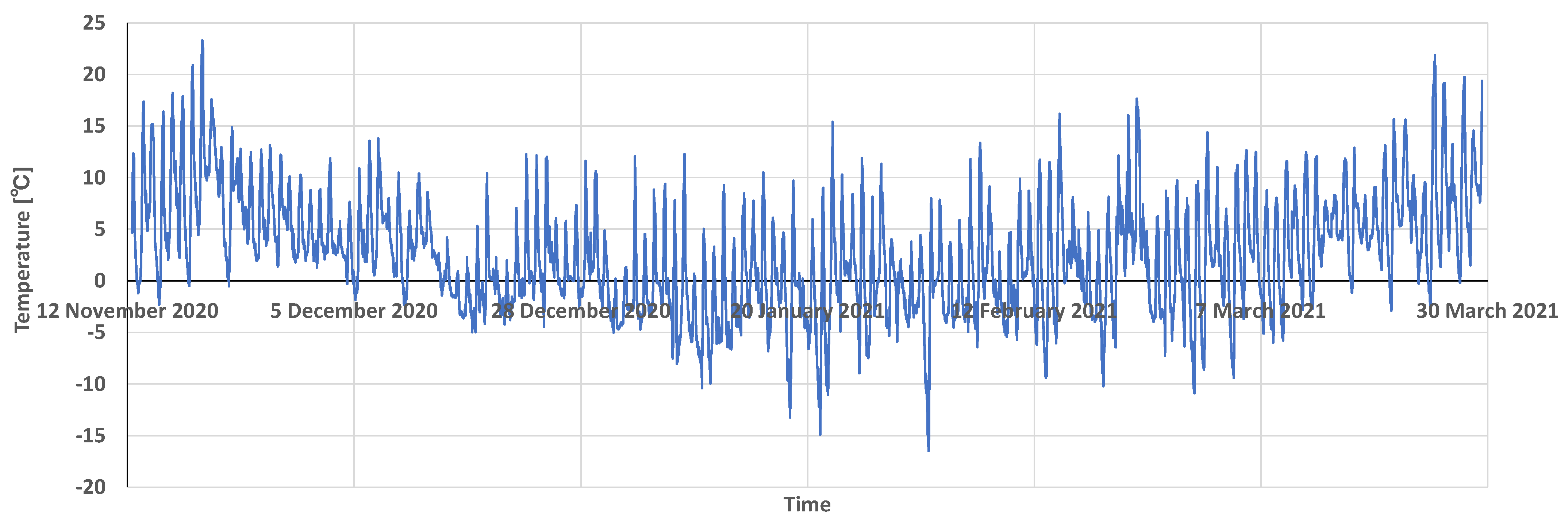 Sensors 22 02108 g018