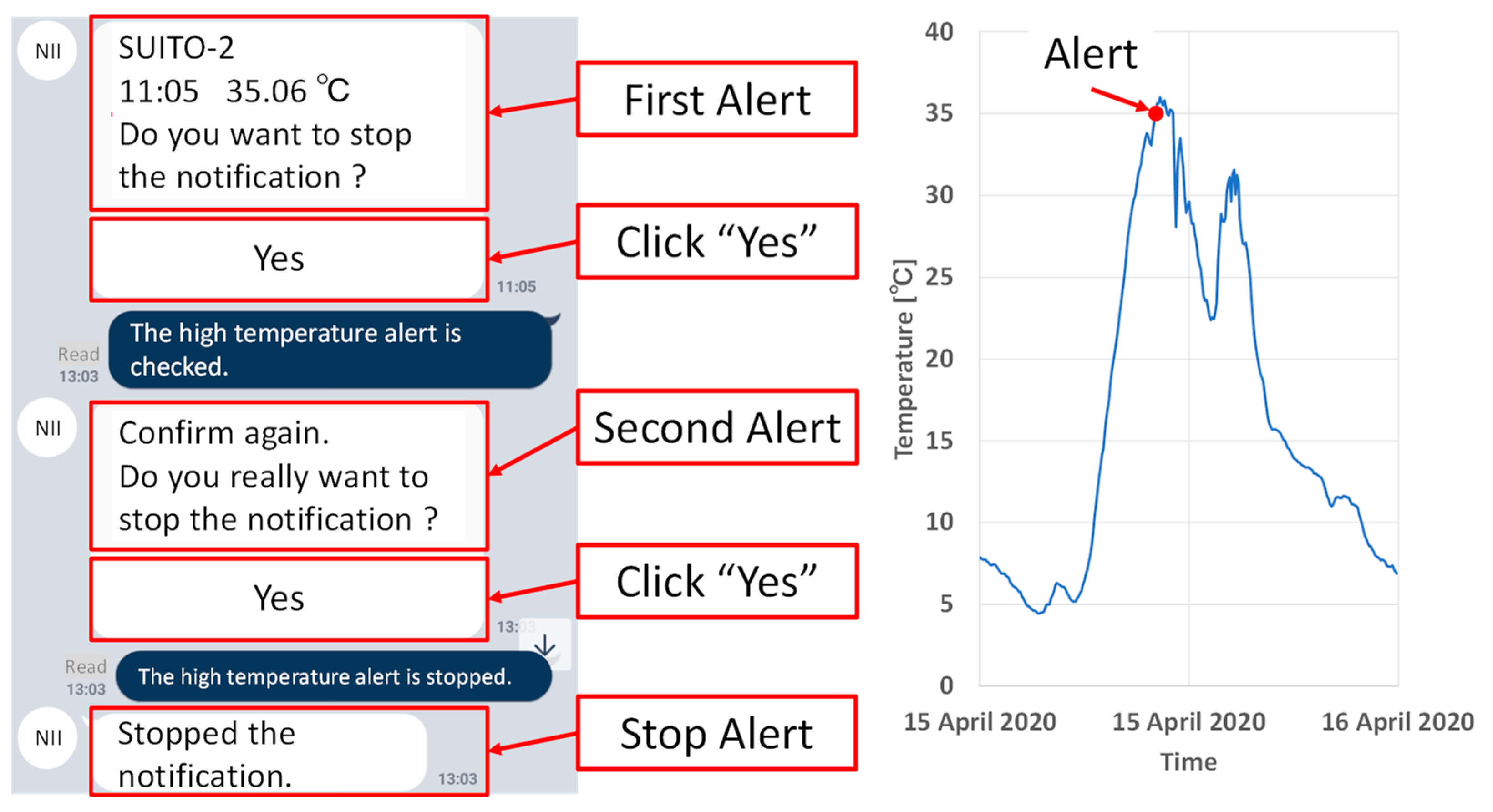 Sensors 22 02108 g021