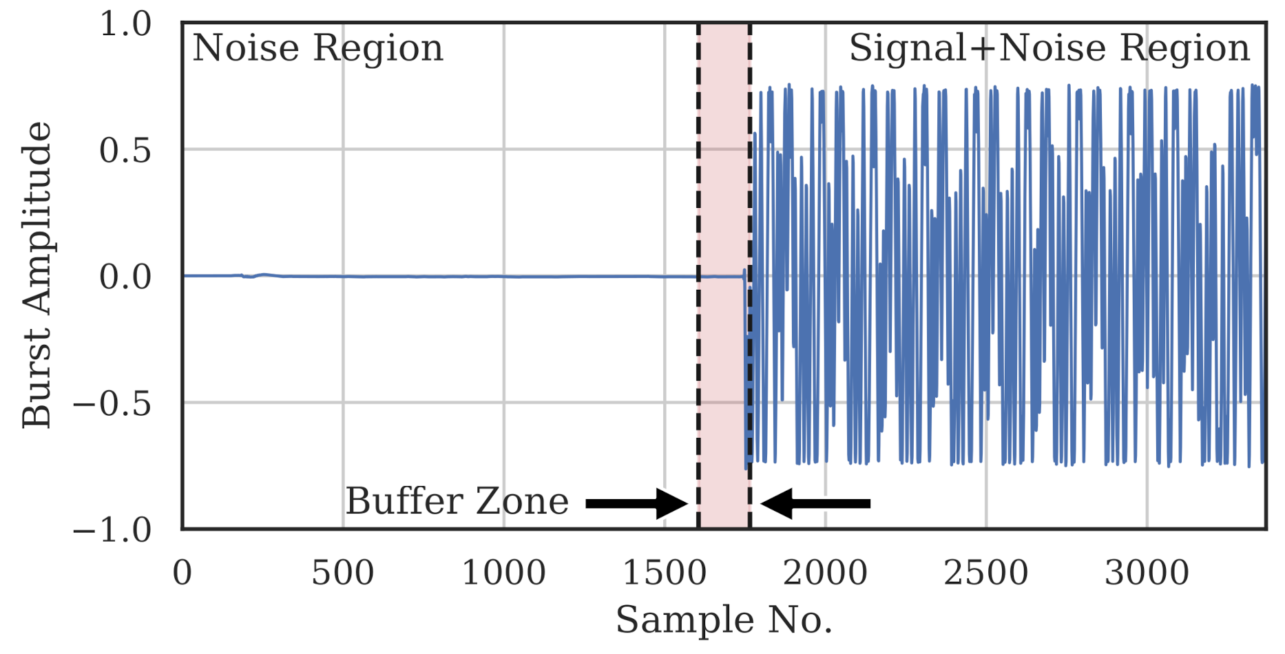 Sensors 22 02111 g003 550