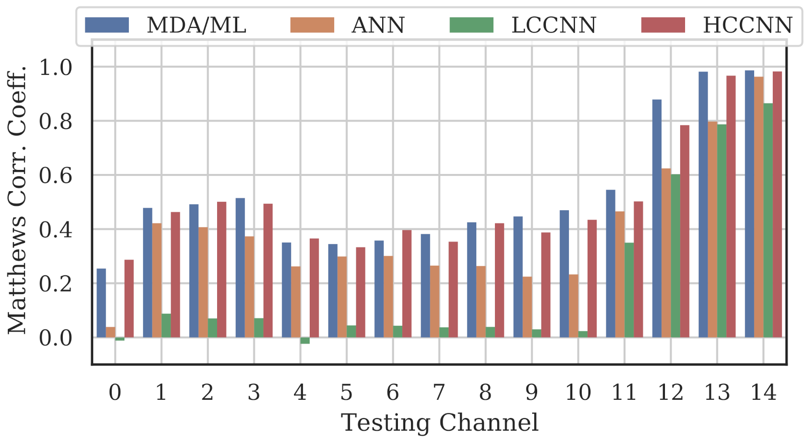 Sensors 22 02111 g011 550