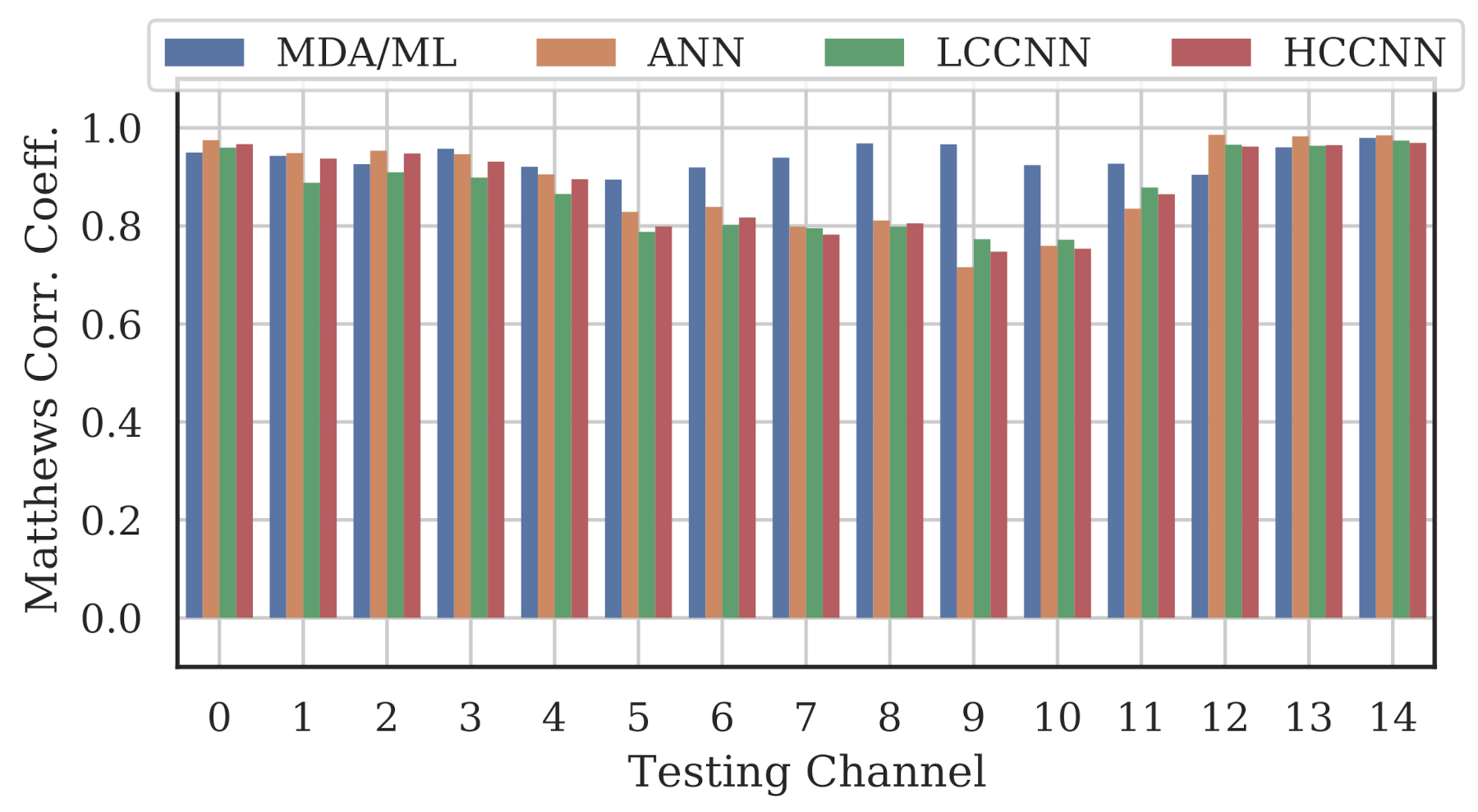 Sensors 22 02111 g012 550