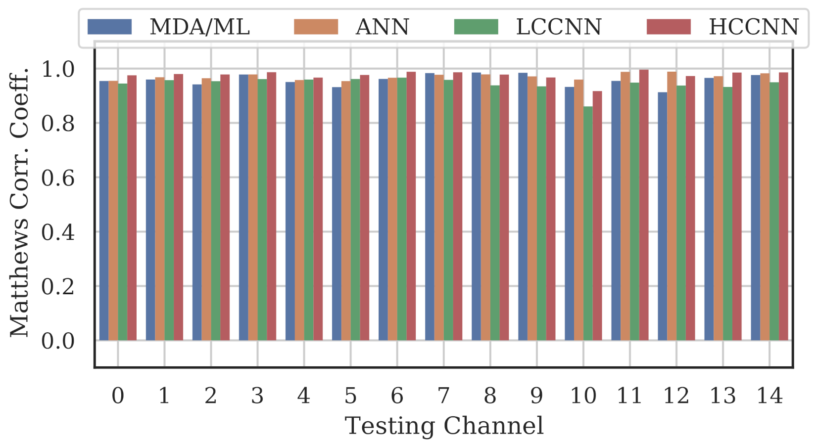 Sensors 22 02111 g013 550