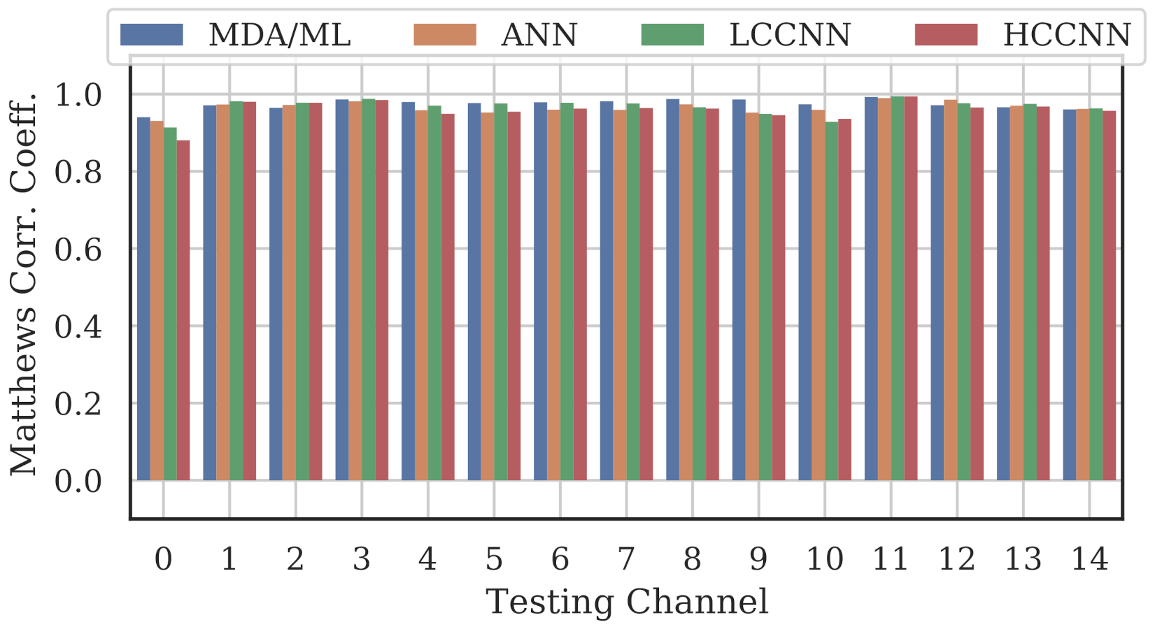 Sensors 22 02111 g015 550
