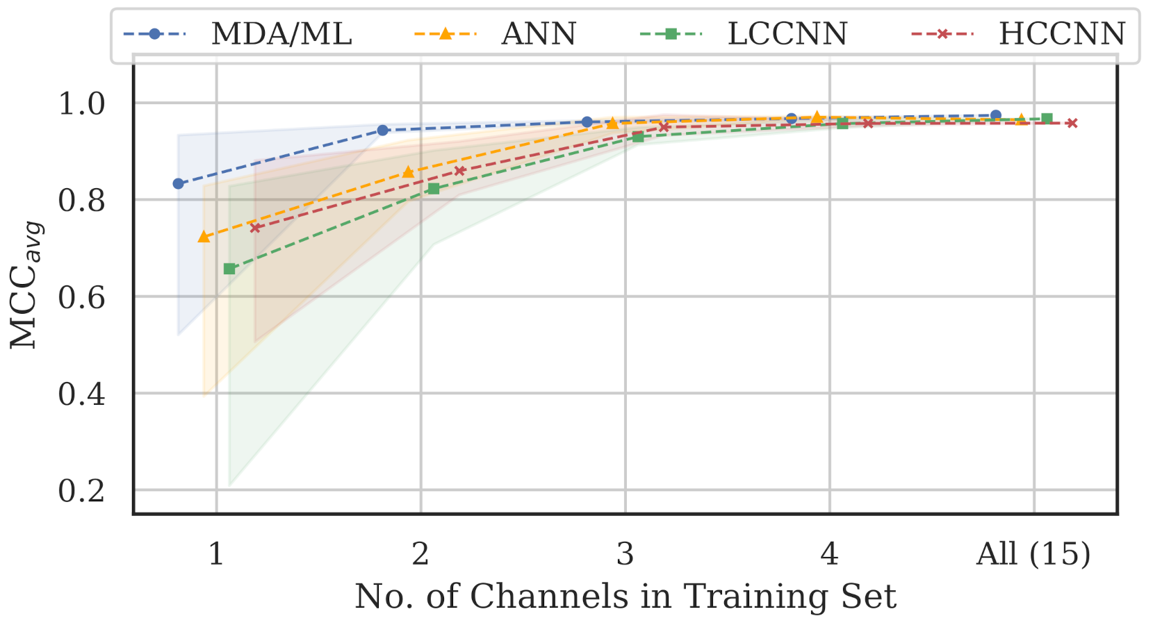 Sensors 22 02111 g016 550