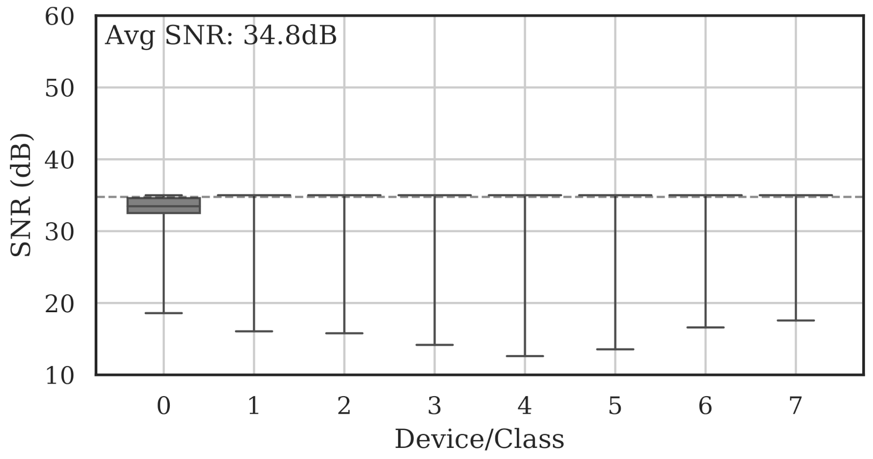 Sensors 22 02111 g017 550