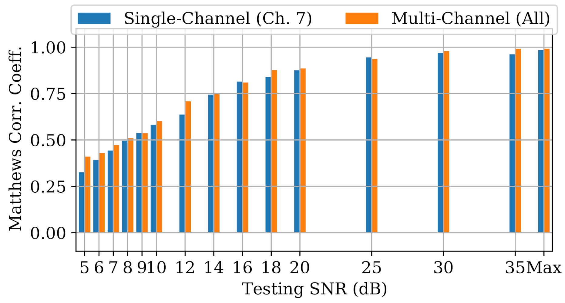 Sensors 22 02111 g018 550