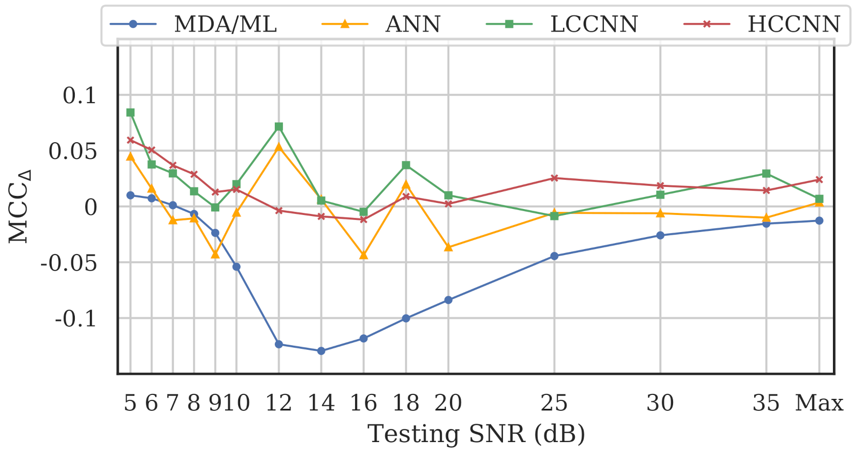Sensors 22 02111 g019 550