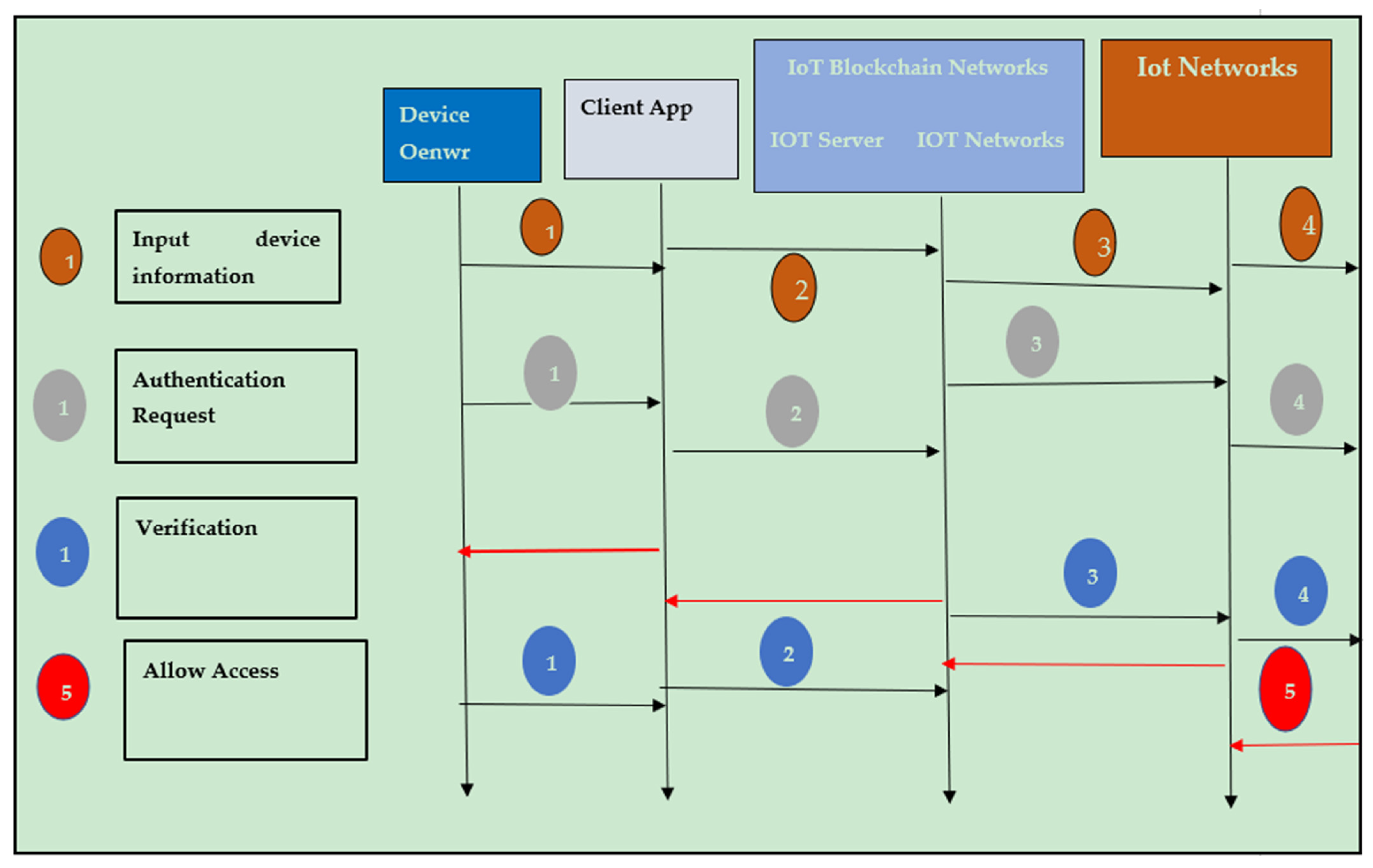 Sensors 22 02112 g005 Sensors 22 02112 g005