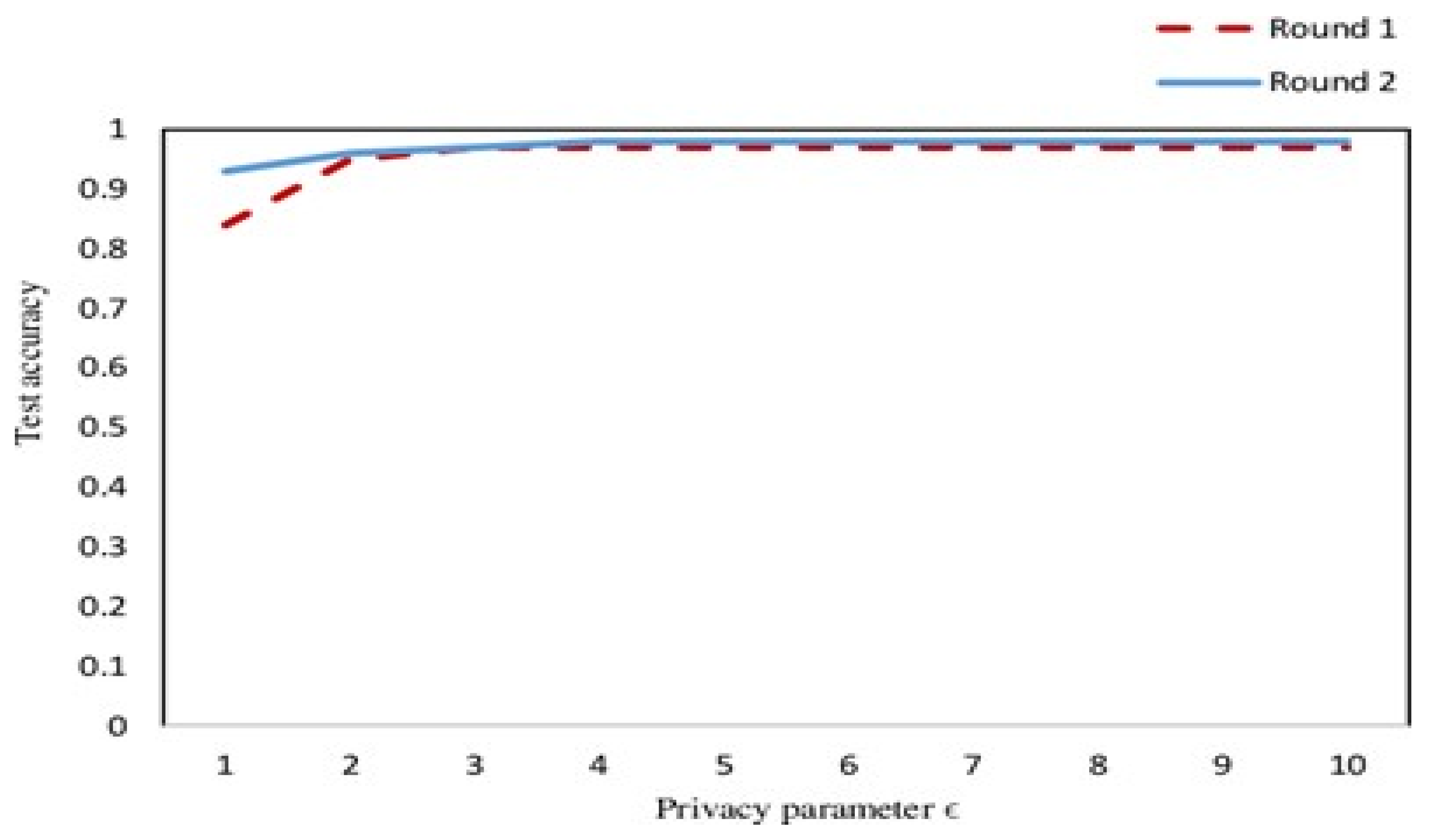 Sensors 22 02112 g012 Sensors 22 02112 g012