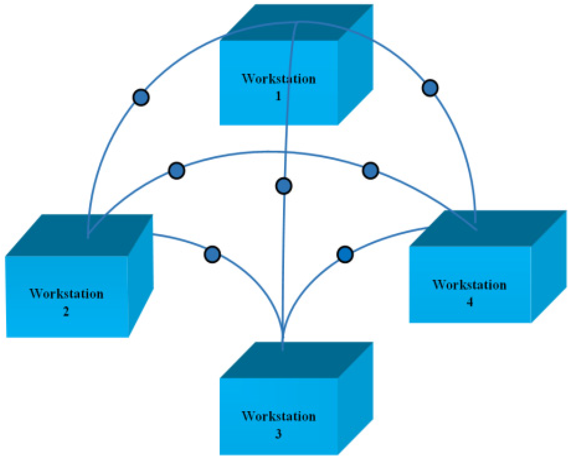 Sensors 22 02113 g001