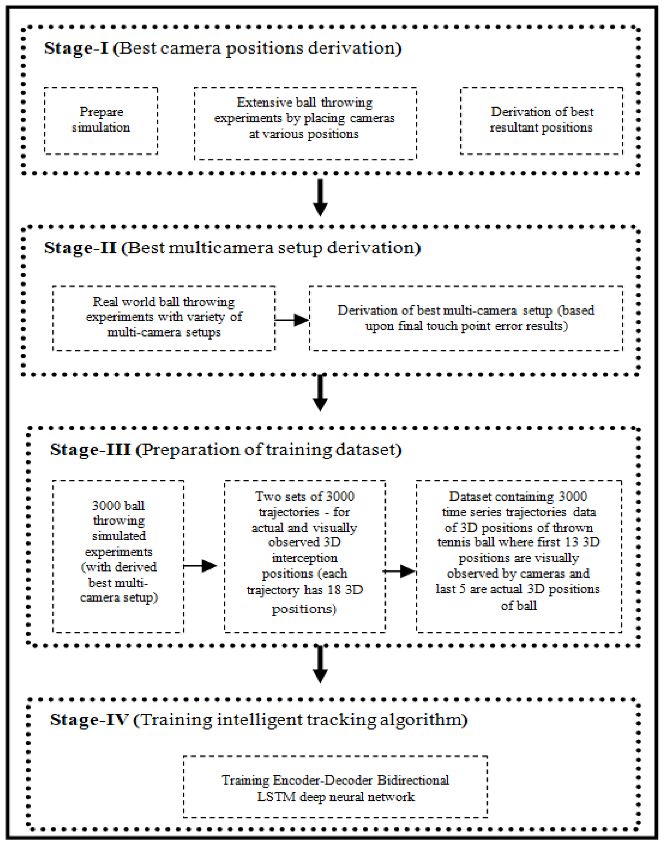 Sensors 22 02113 g002