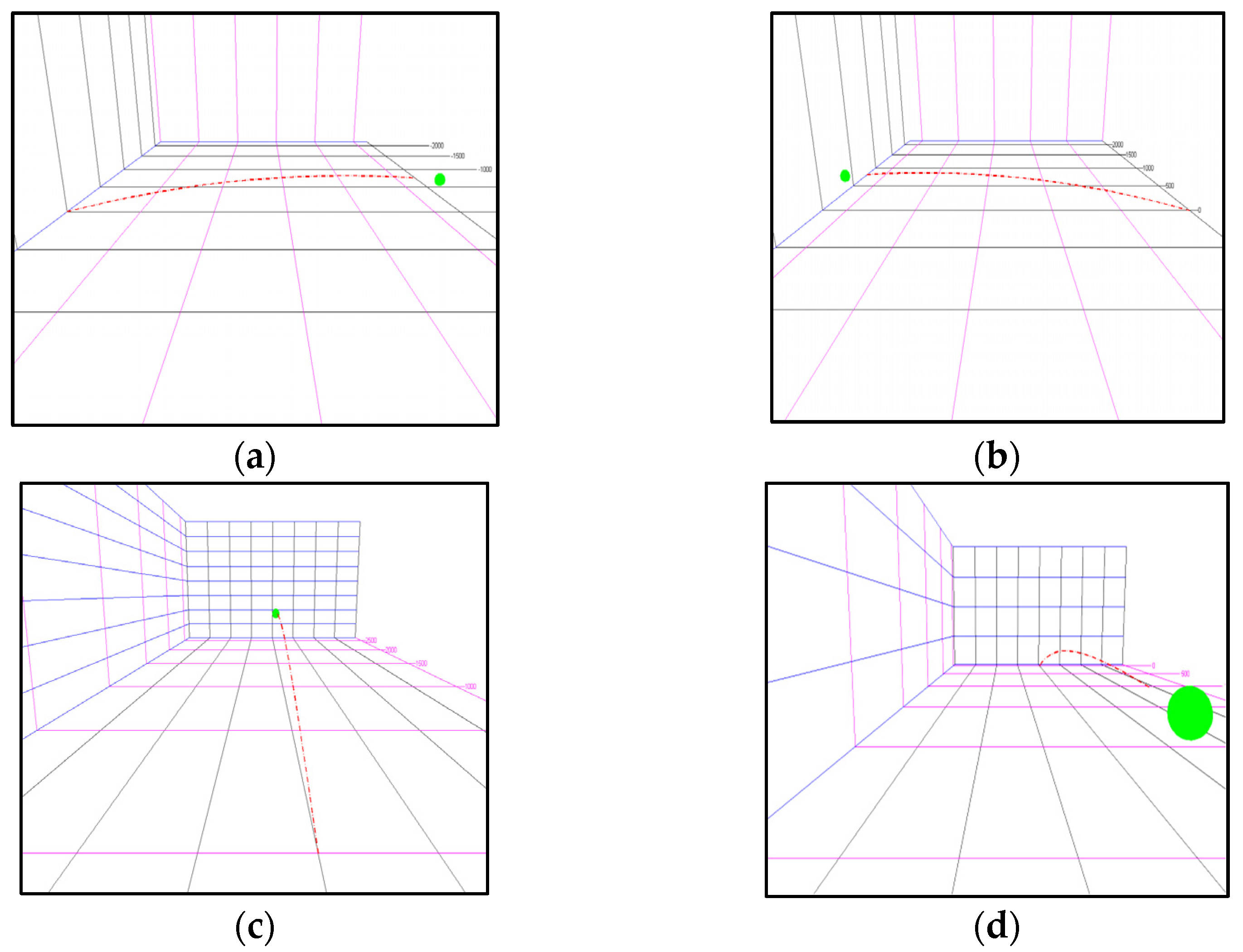 Sensors 22 02113 g003