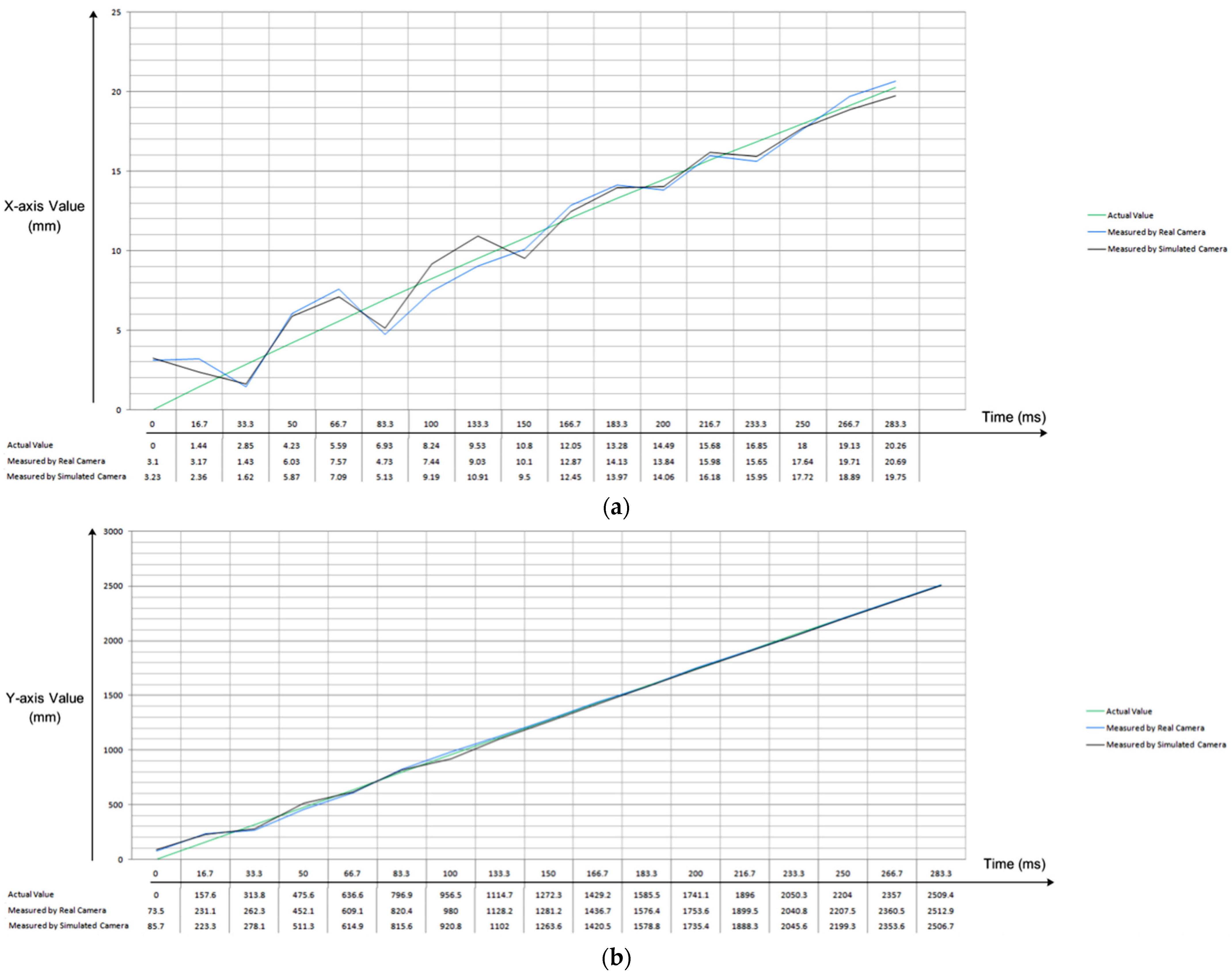 Sensors 22 02113 g005a