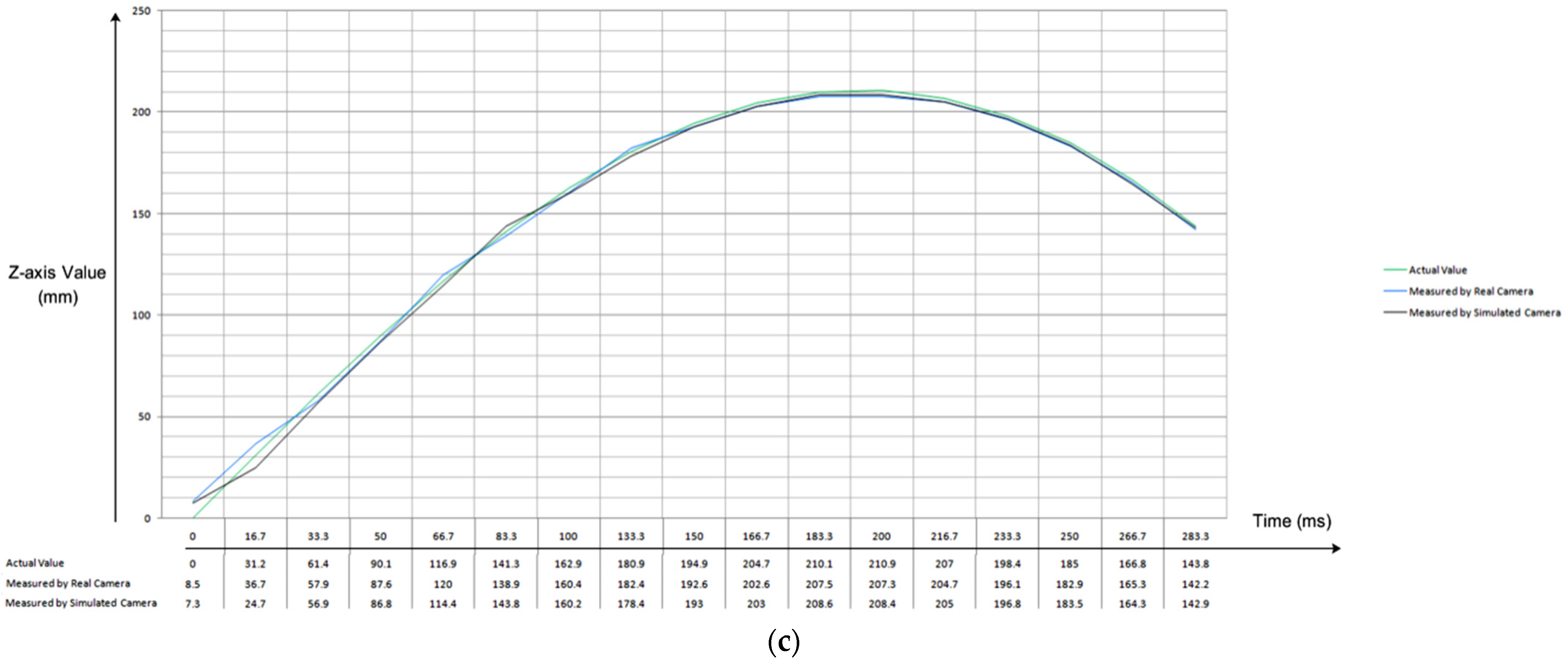 Sensors 22 02113 g005b
