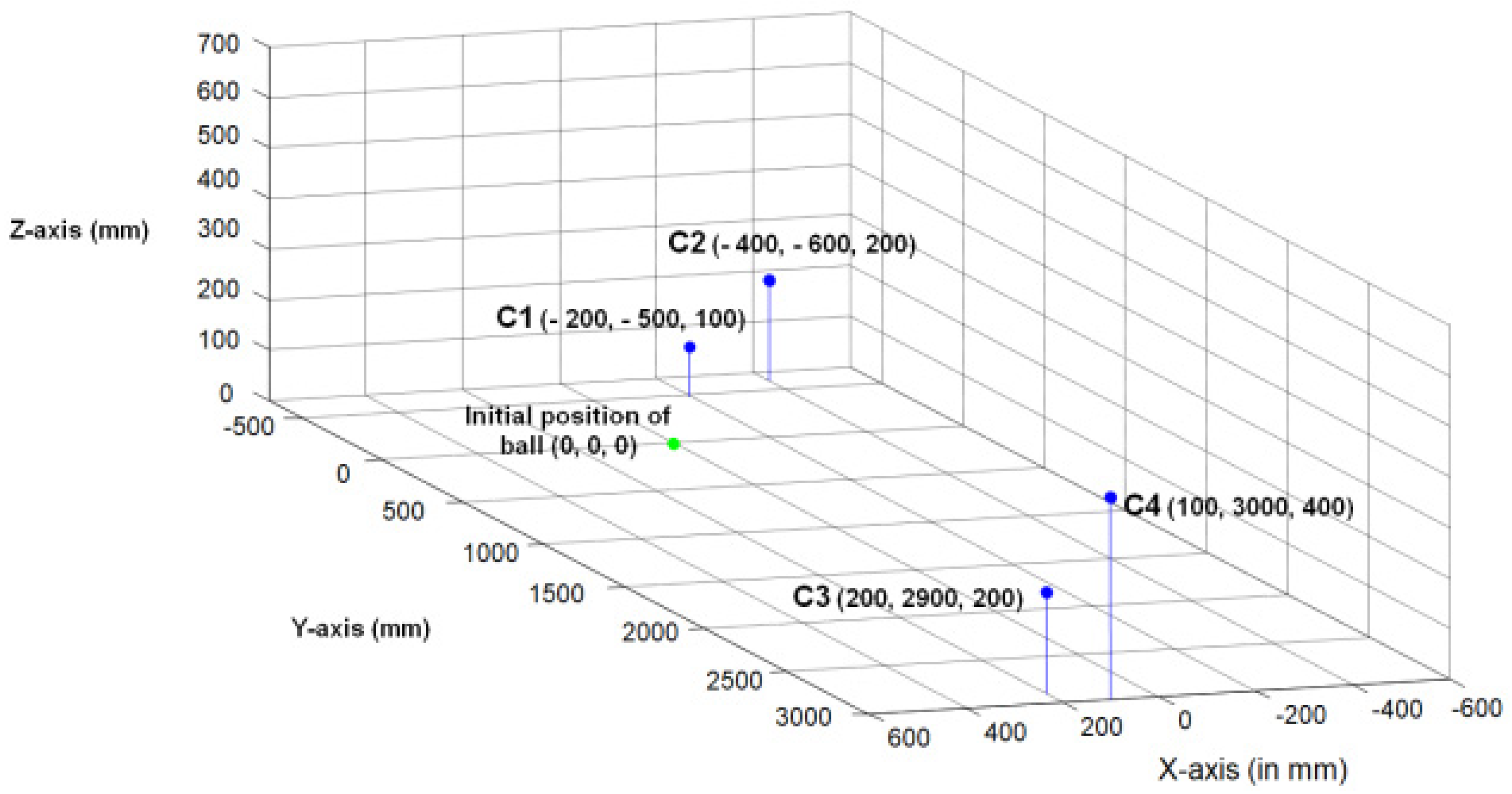 Sensors 22 02113 g006