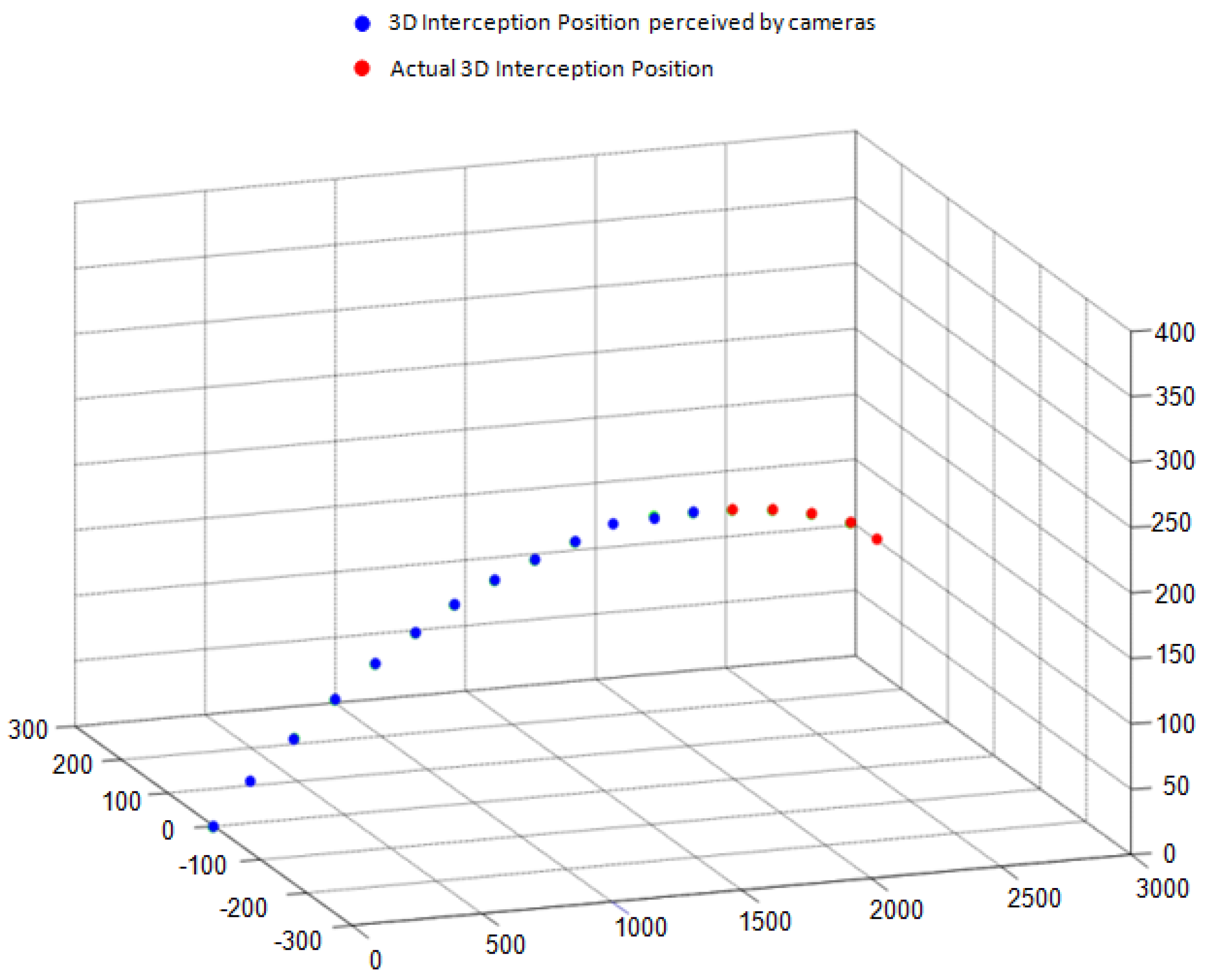 Sensors 22 02113 g007