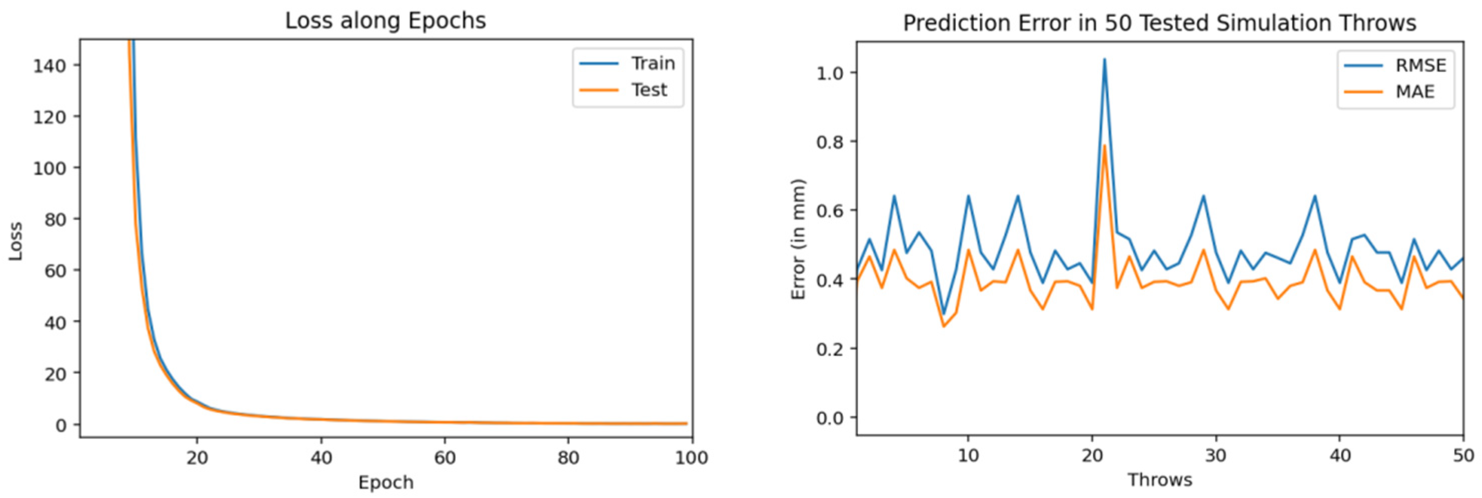 Sensors 22 02113 g010
