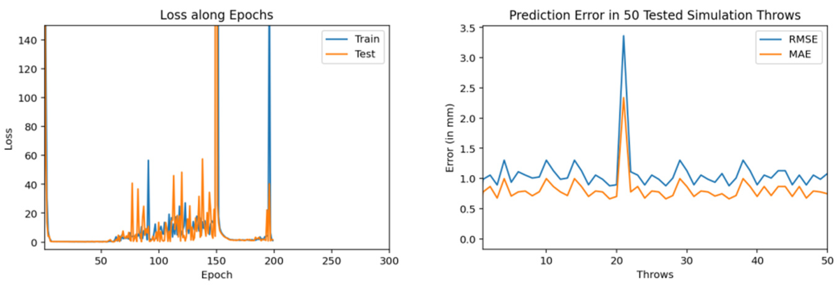 Sensors 22 02113 g012