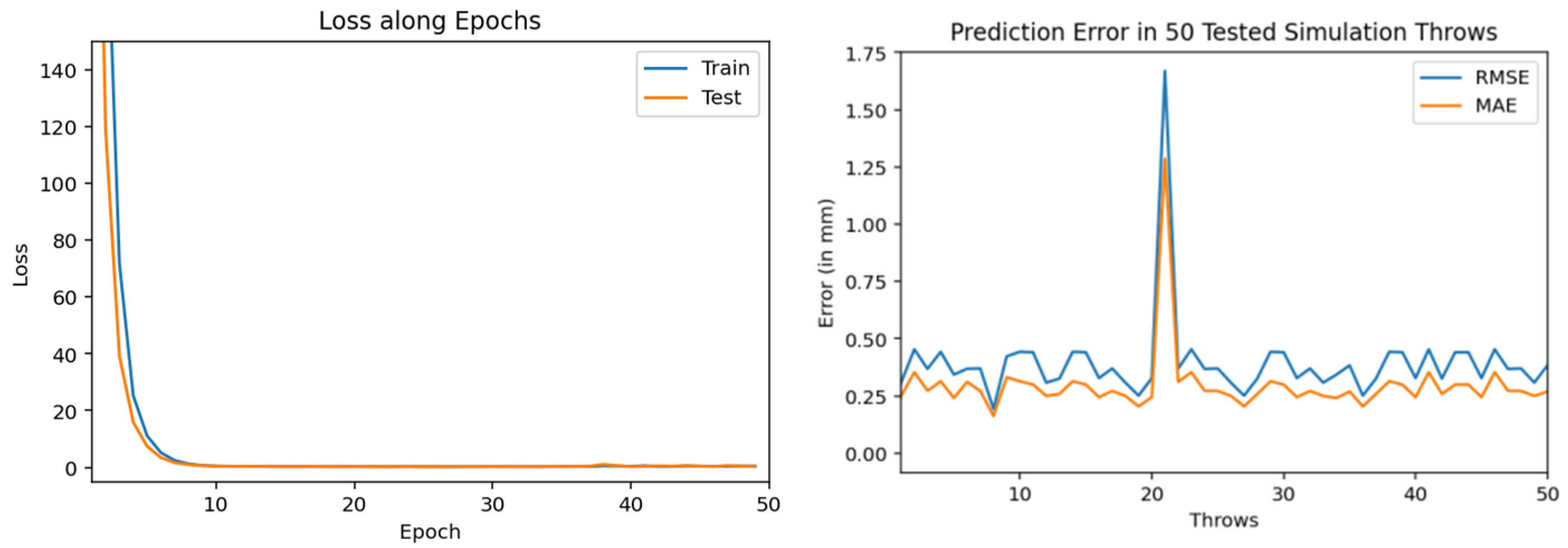 Sensors 22 02113 g013