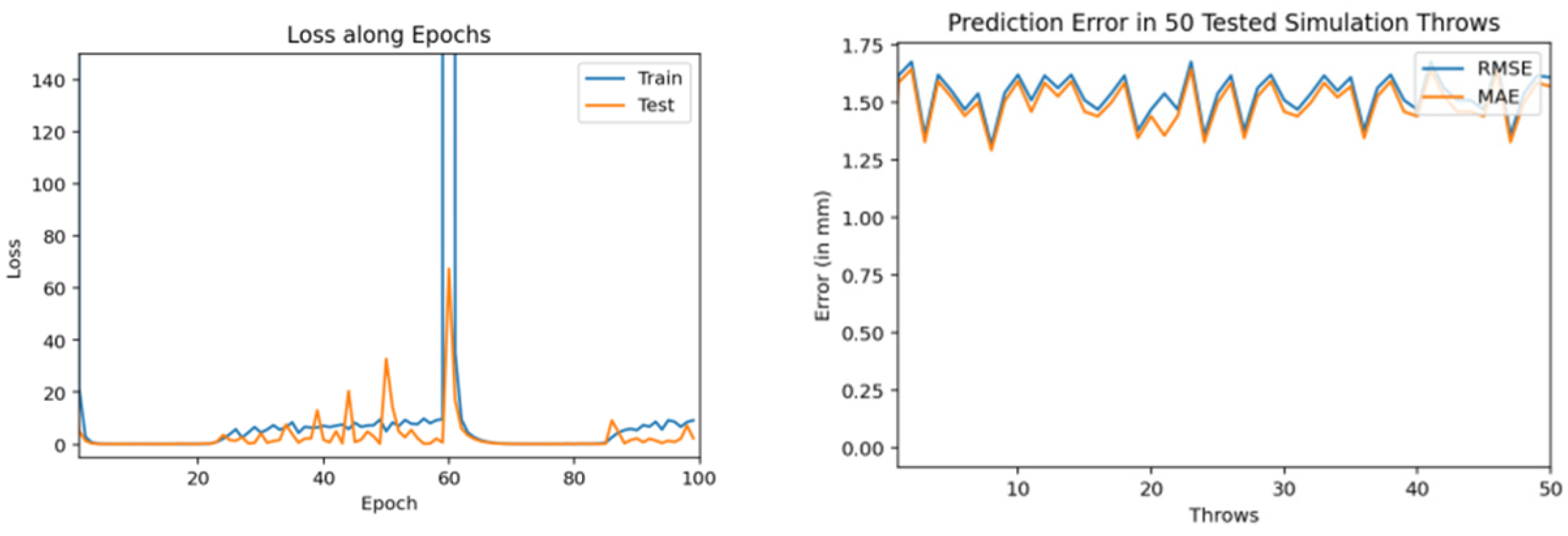 Sensors 22 02113 g015
