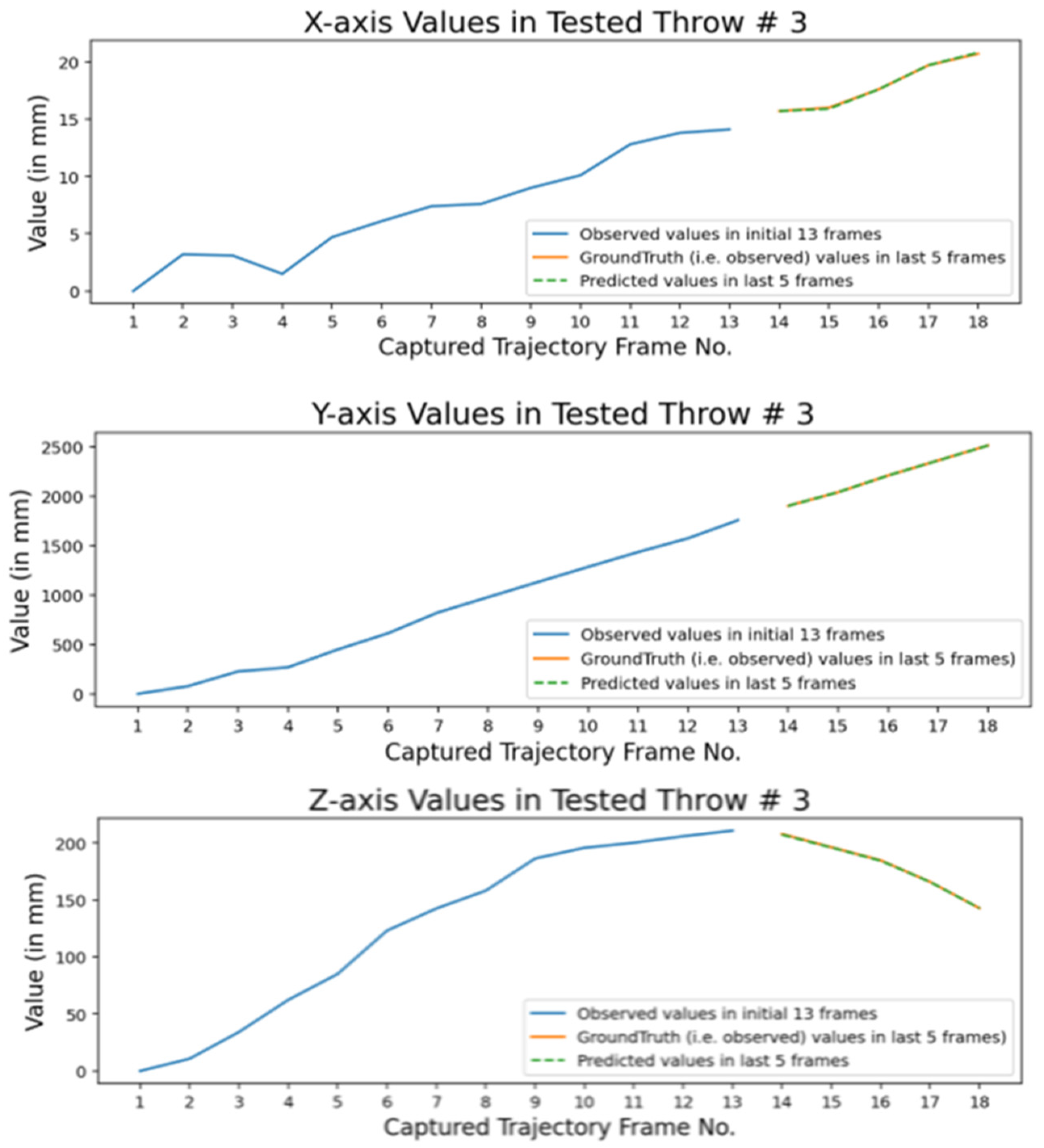 Sensors 22 02113 g018
