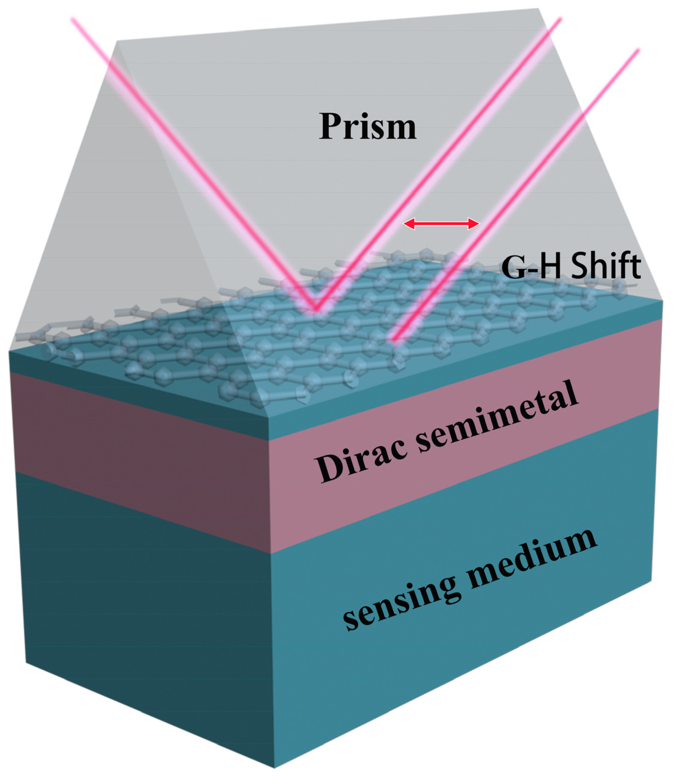 Advances of Low-Dimensional Organic-Inorganic Hybrid Metal