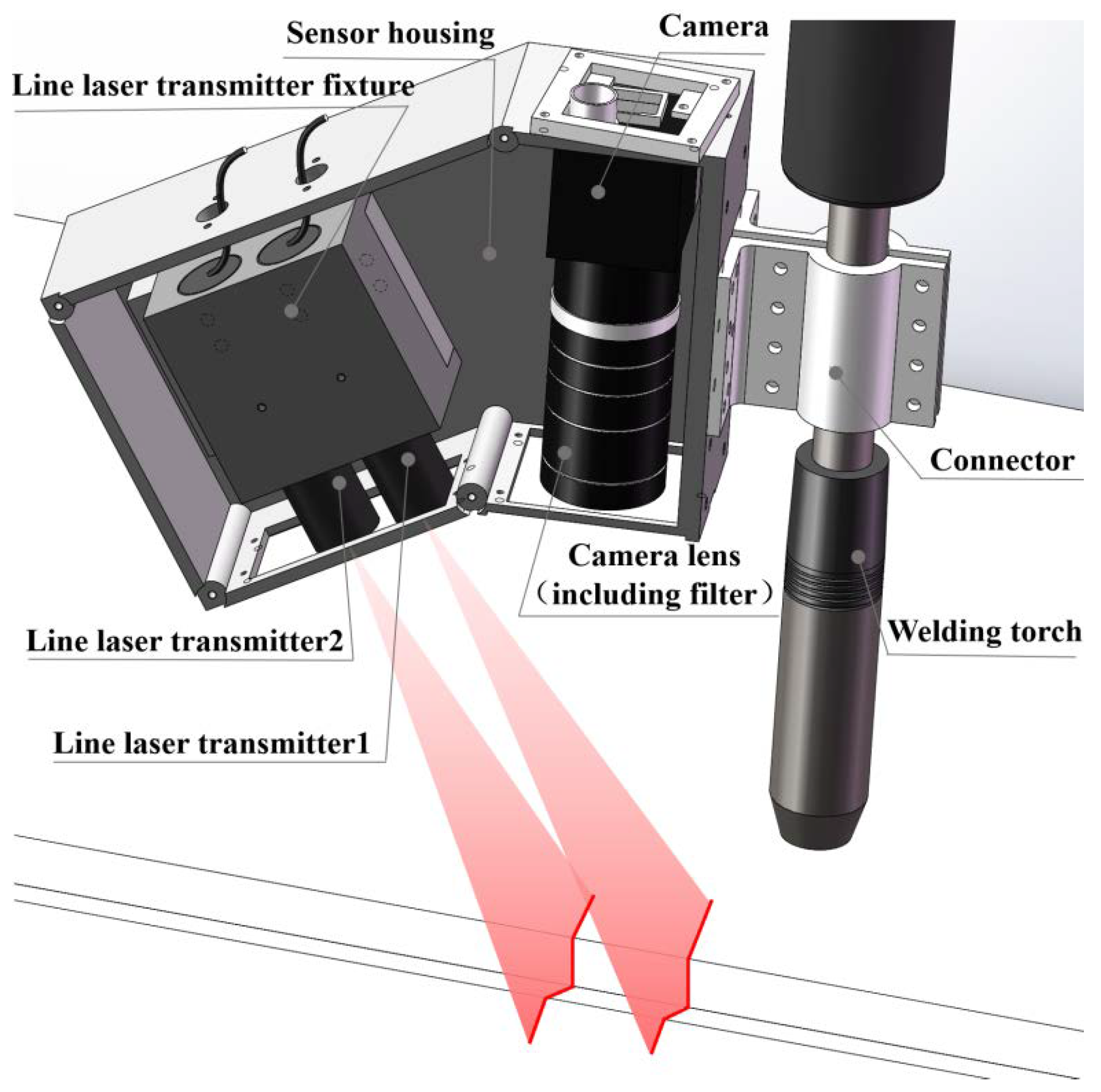 Camera vision best sale sensor