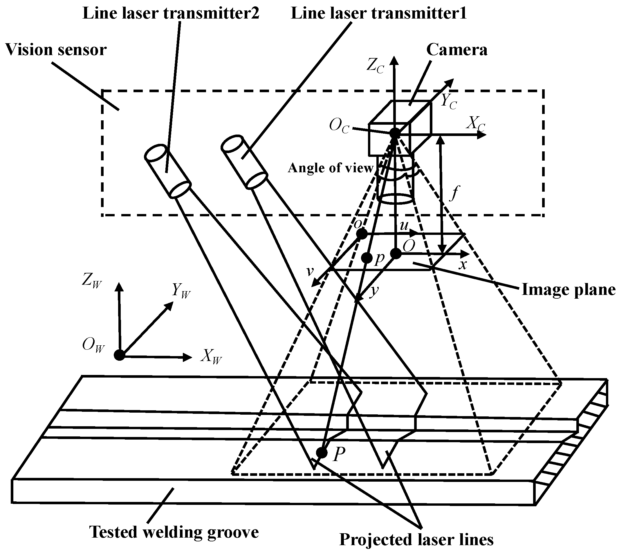 Sensors 22 02117 g002