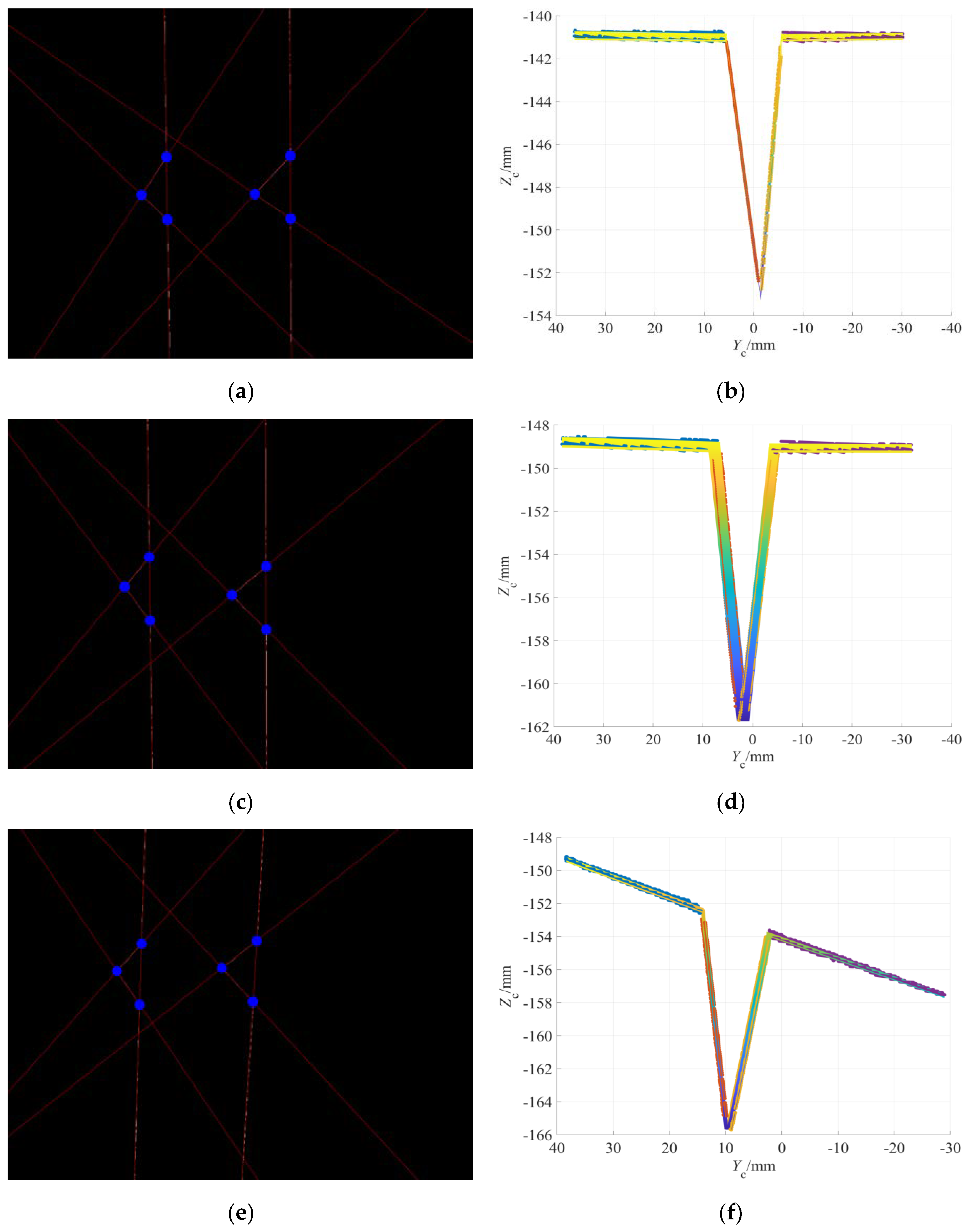 Sensors 22 02117 g011