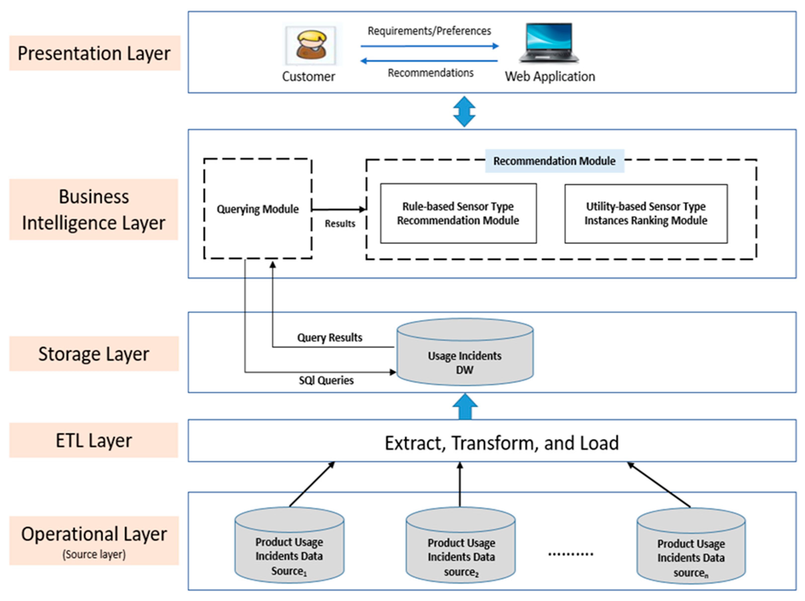 Sensors 22 02118 g002
