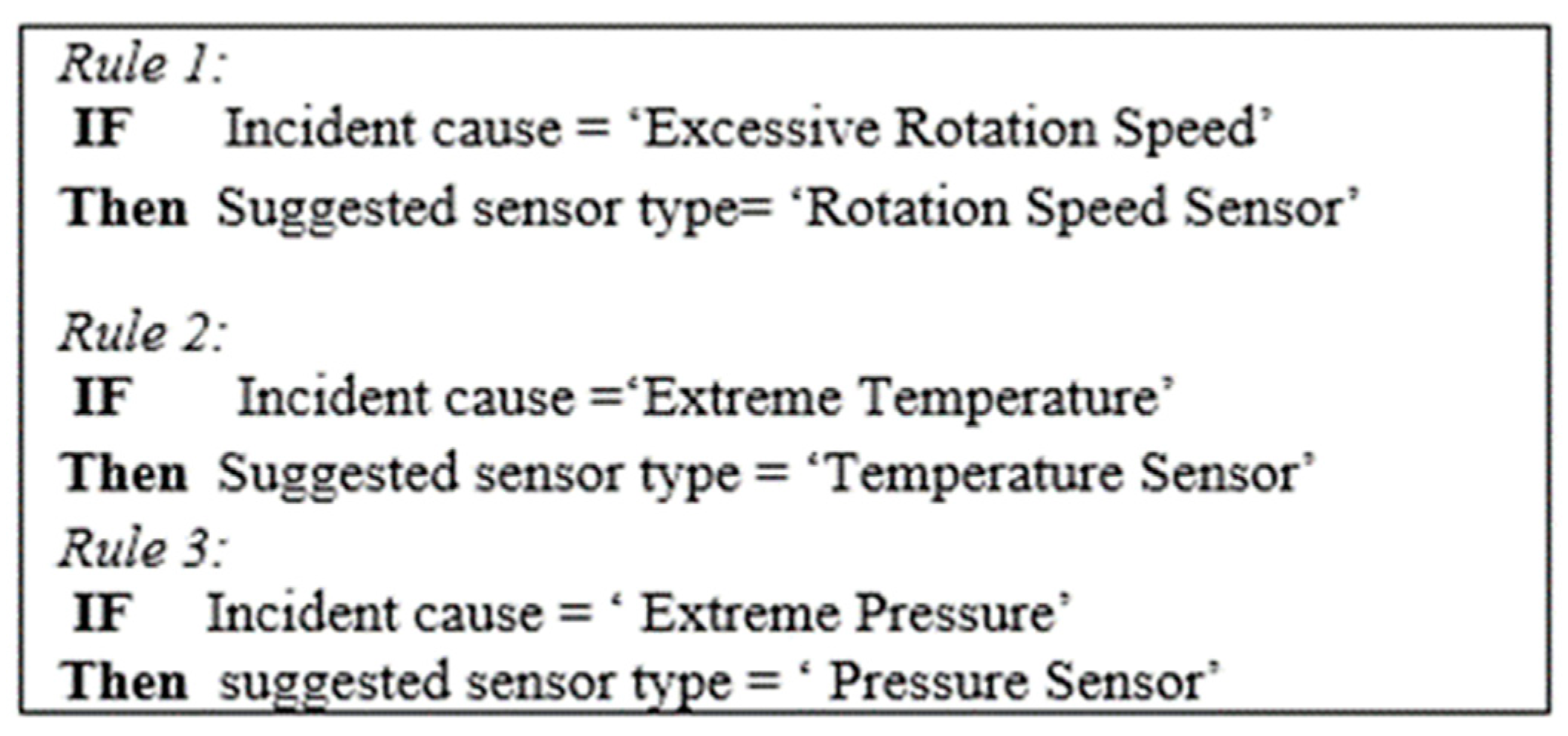 Sensors 22 02118 g005