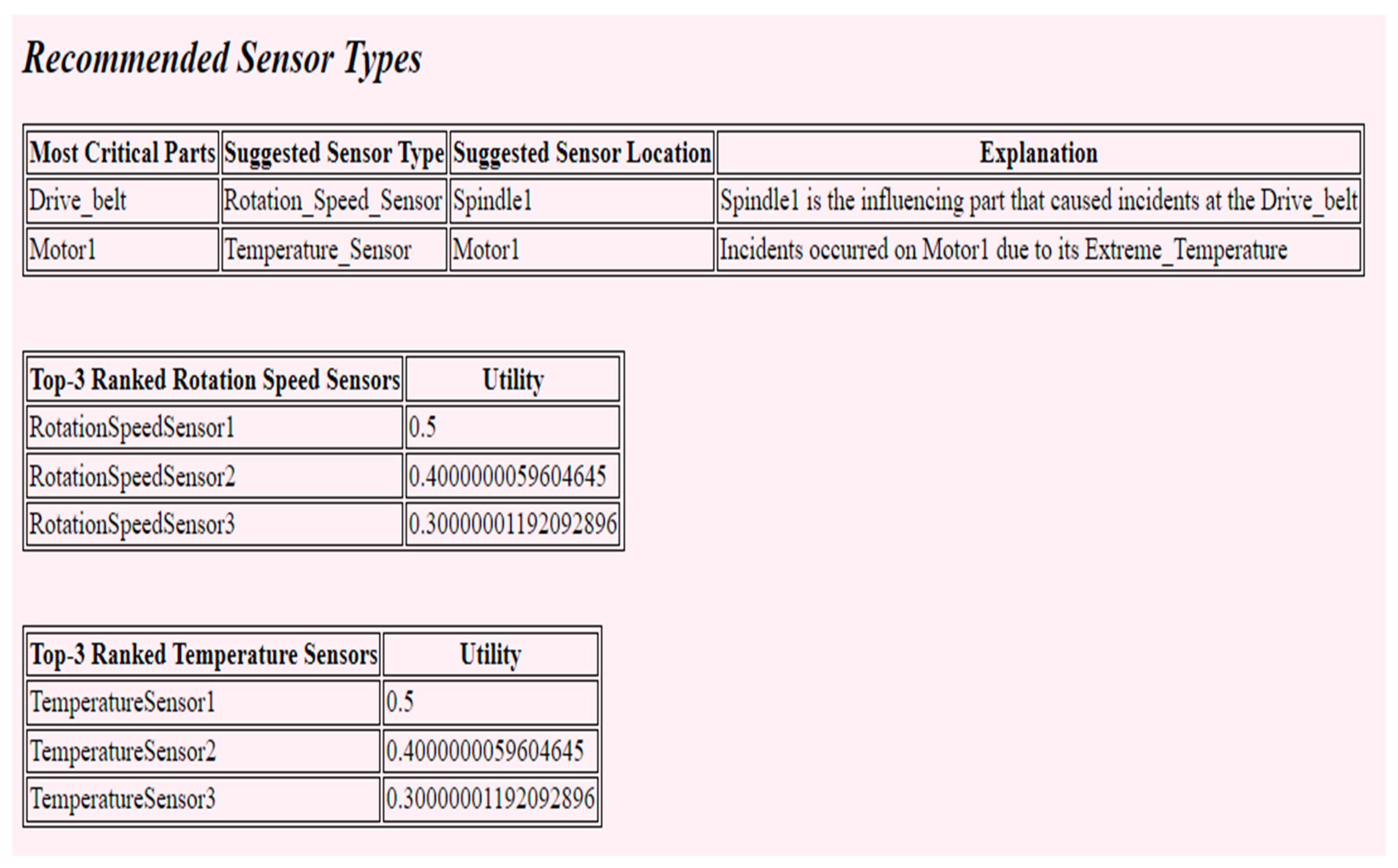 Sensors 22 02118 g009