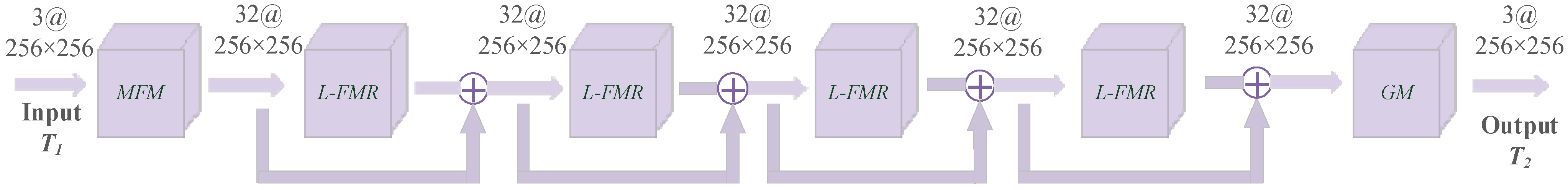 Sensors 22 02119 g002 550