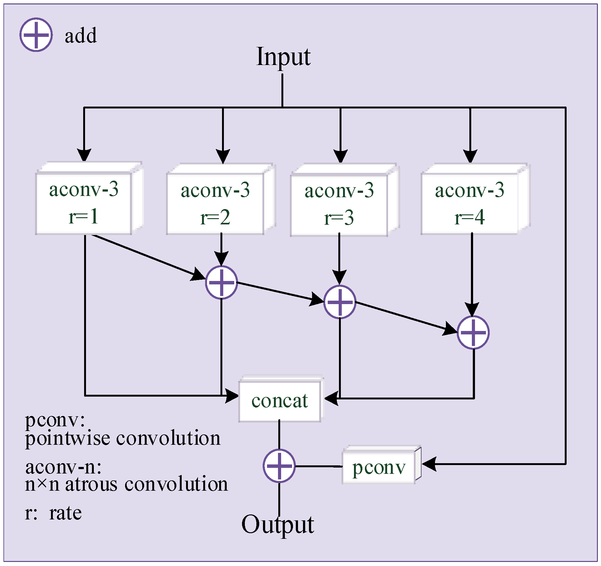 Sensors 22 02119 g003 550
