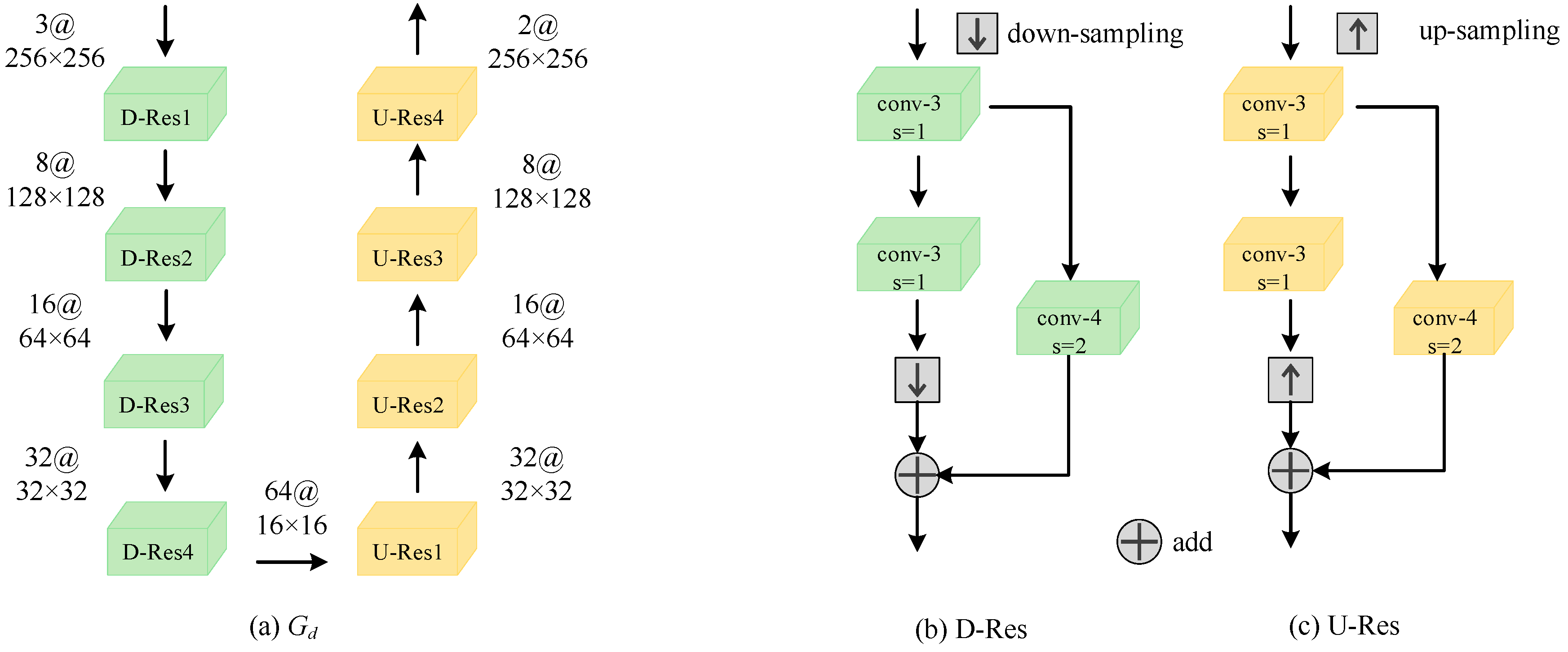 Sensors 22 02119 g005 550