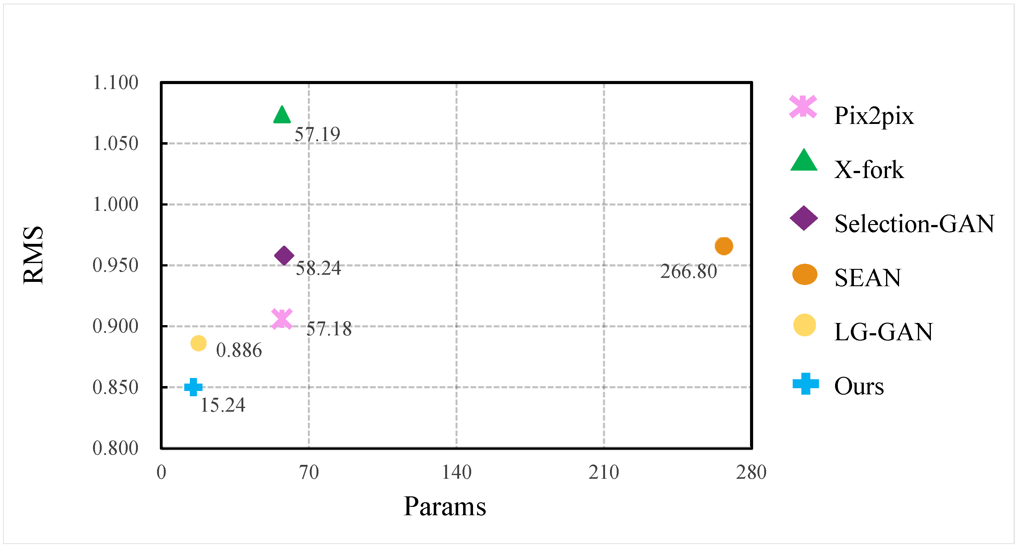 Sensors 22 02119 g006 550