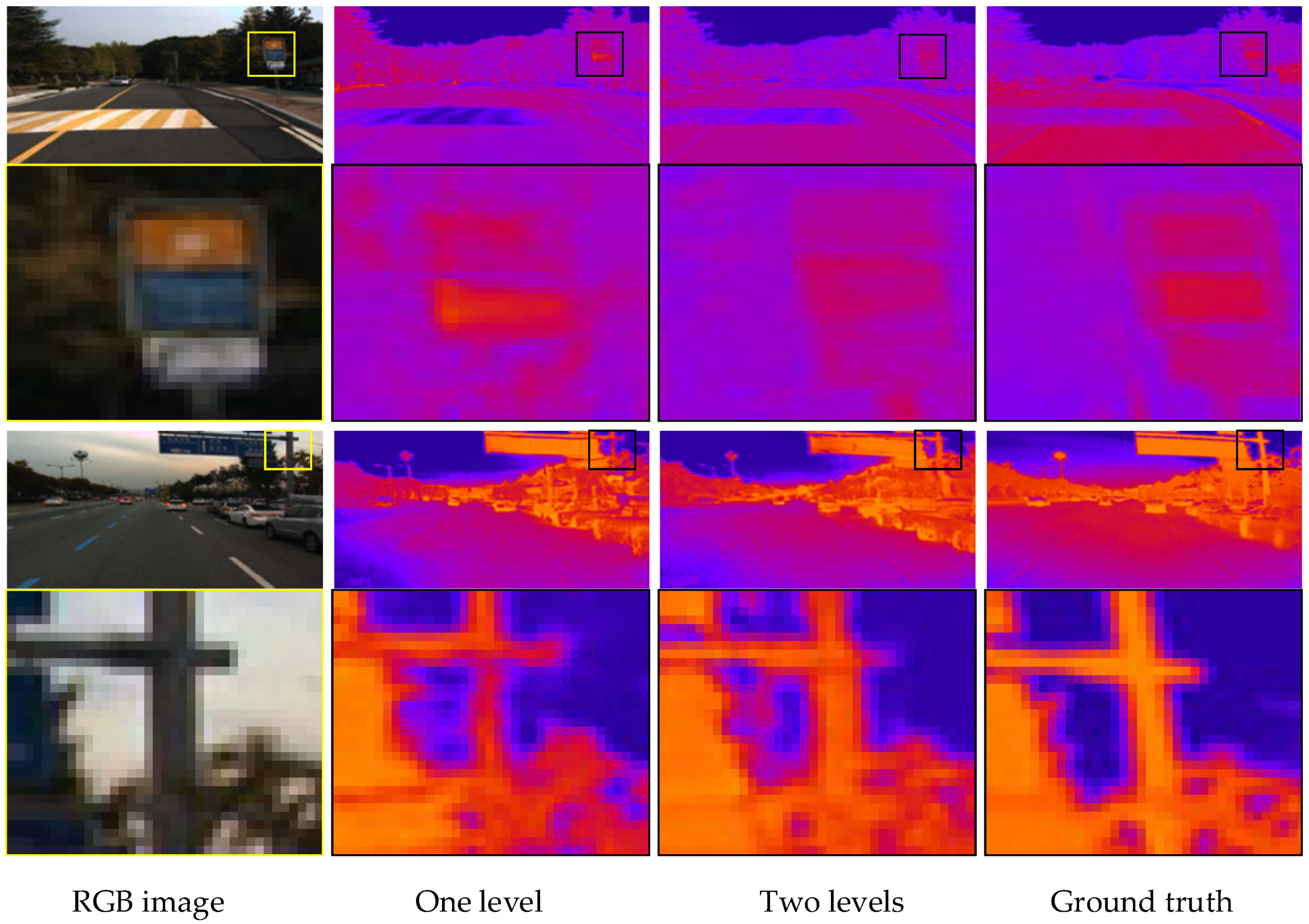 Sensors 22 02119 g007 550