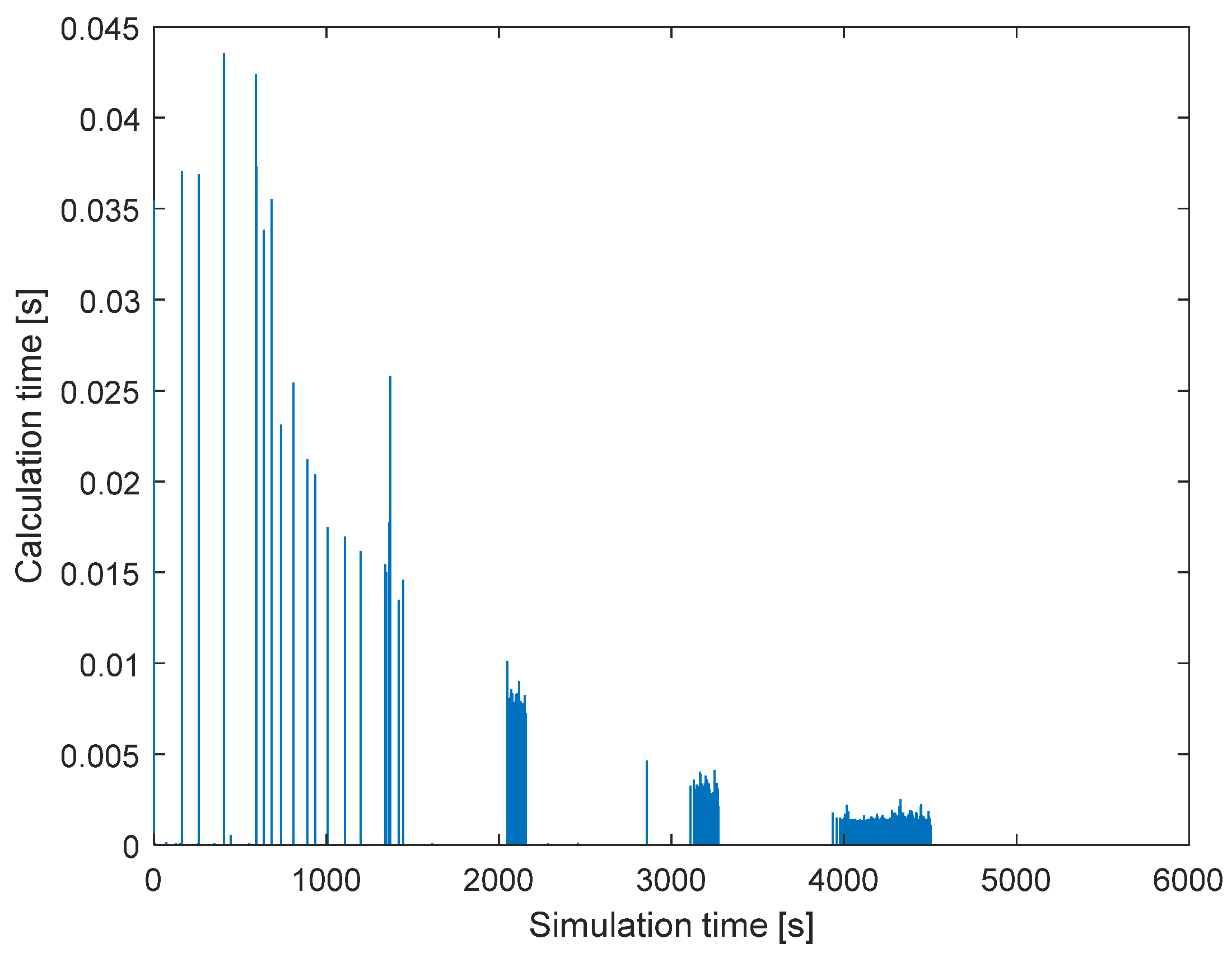 Sensors 22 02122 g005 550