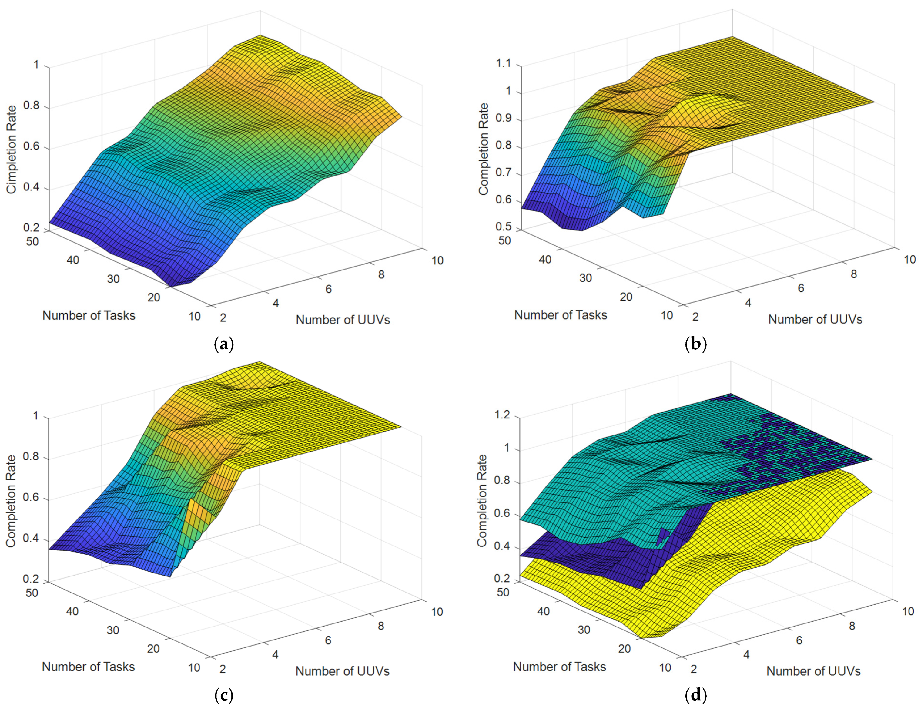 Sensors 22 02122 g007 550