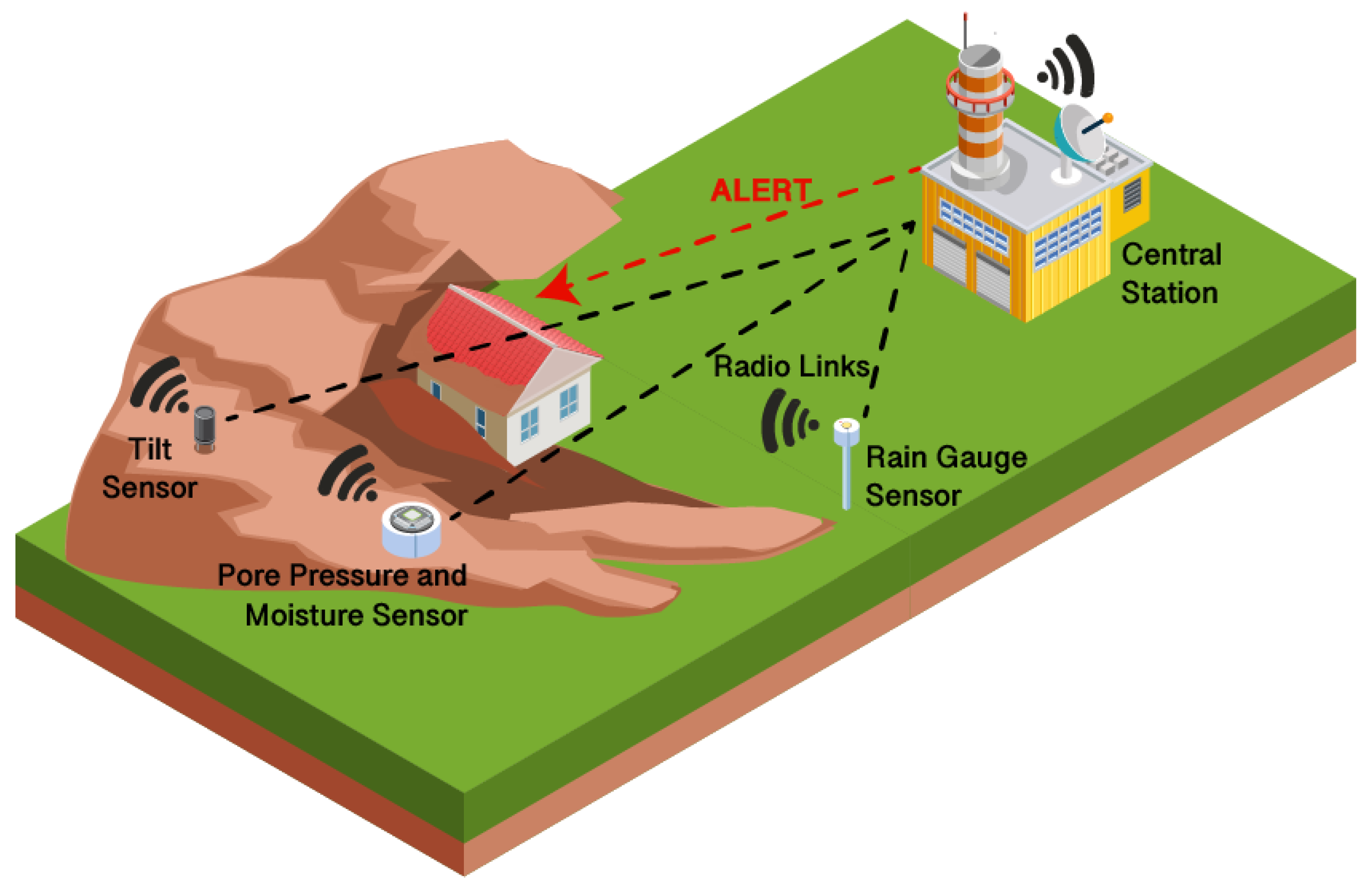 tsunami warning system diagram