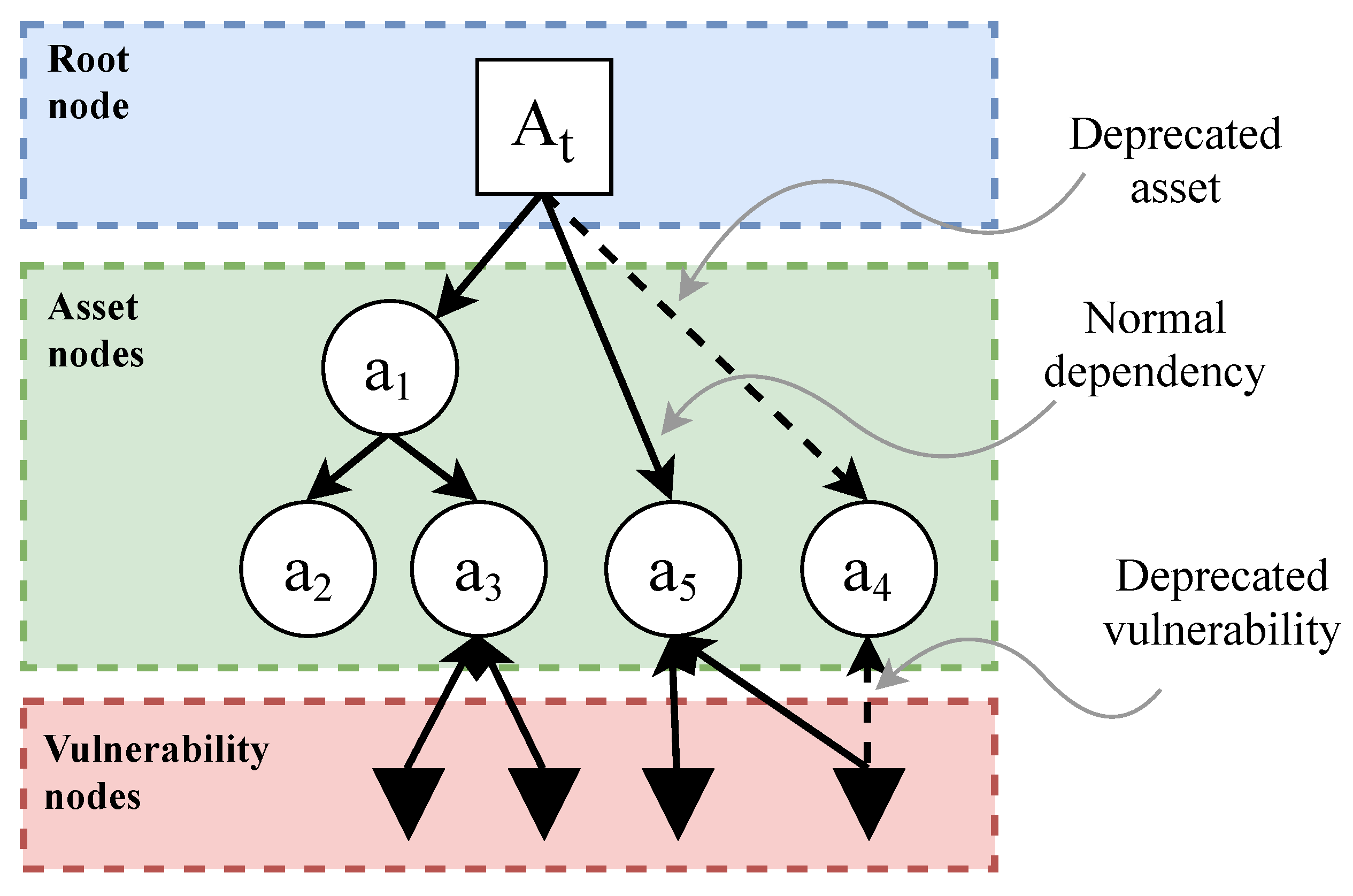 Sensors 22 02126 g001 550