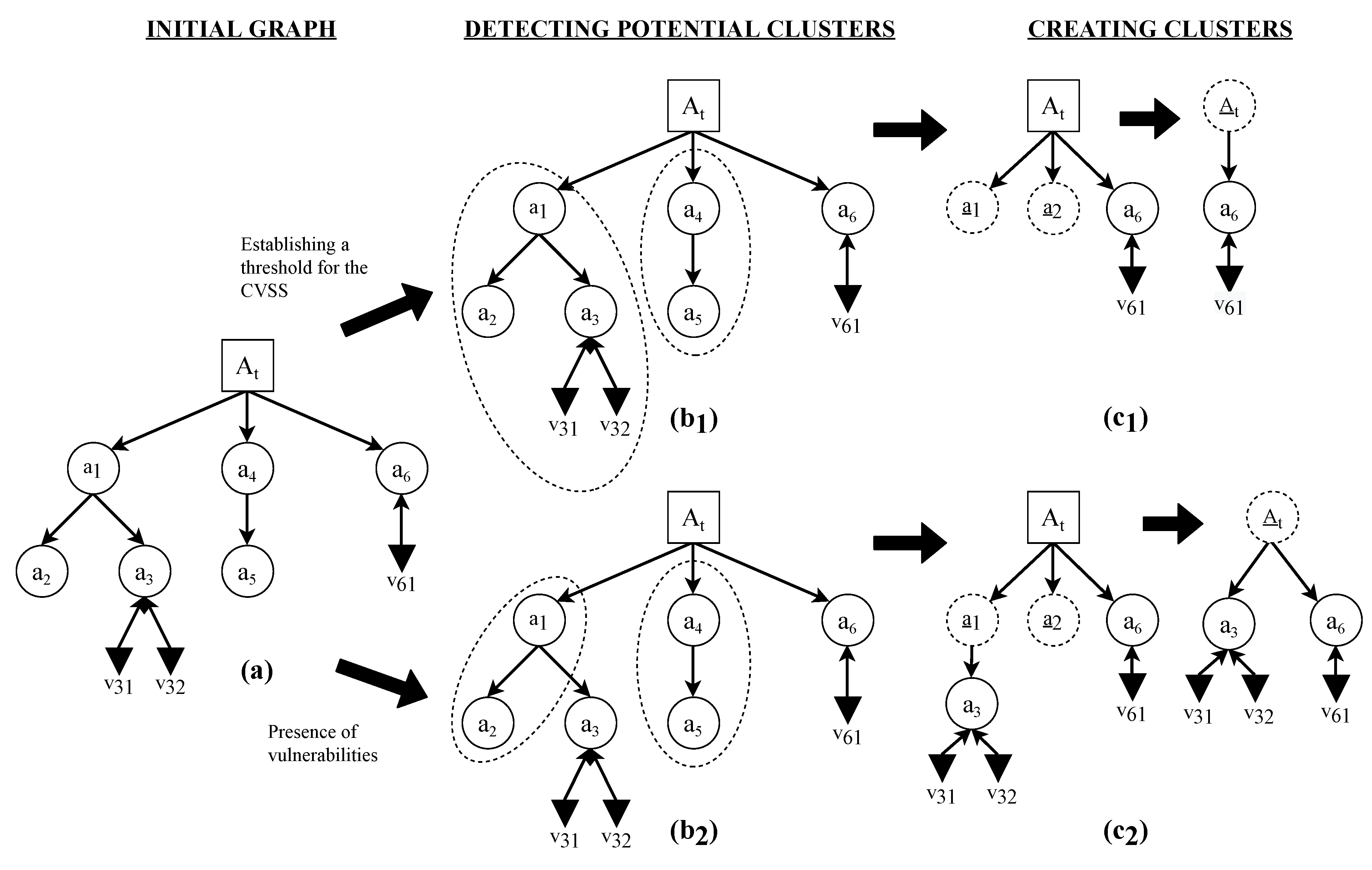 Sensors 22 02126 g002 550