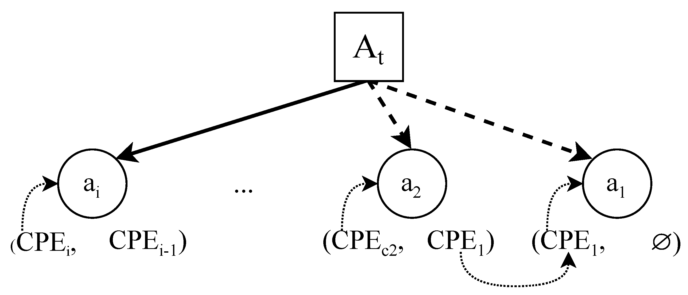 Sensors 22 02126 g003 550