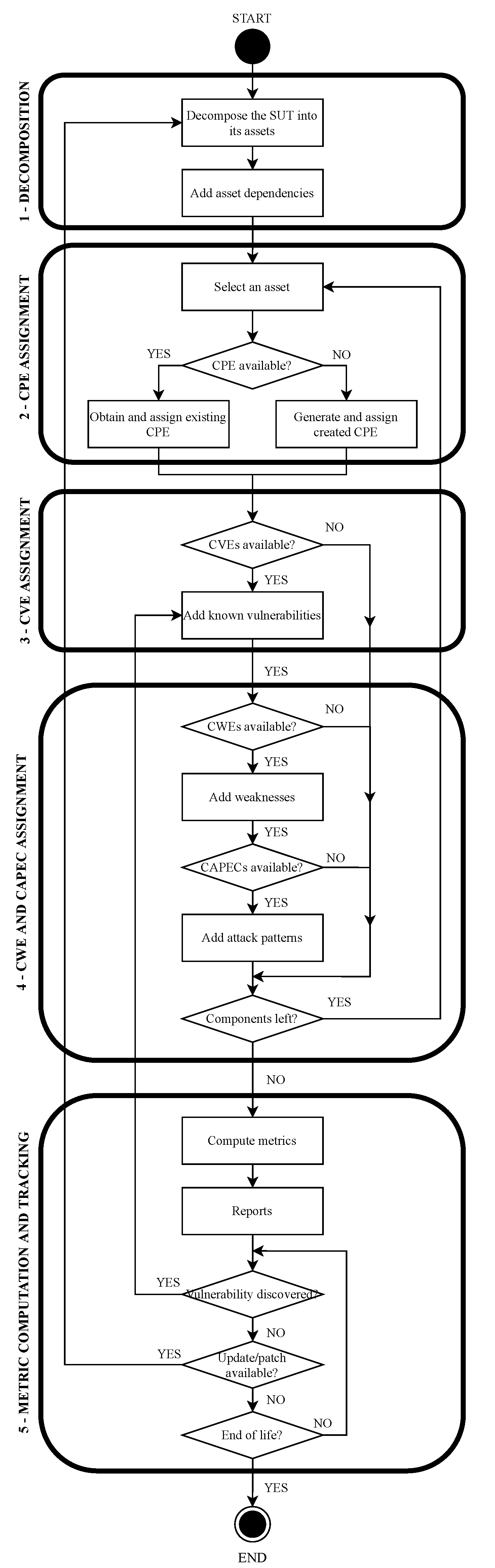 Sensors 22 02126 g004 550