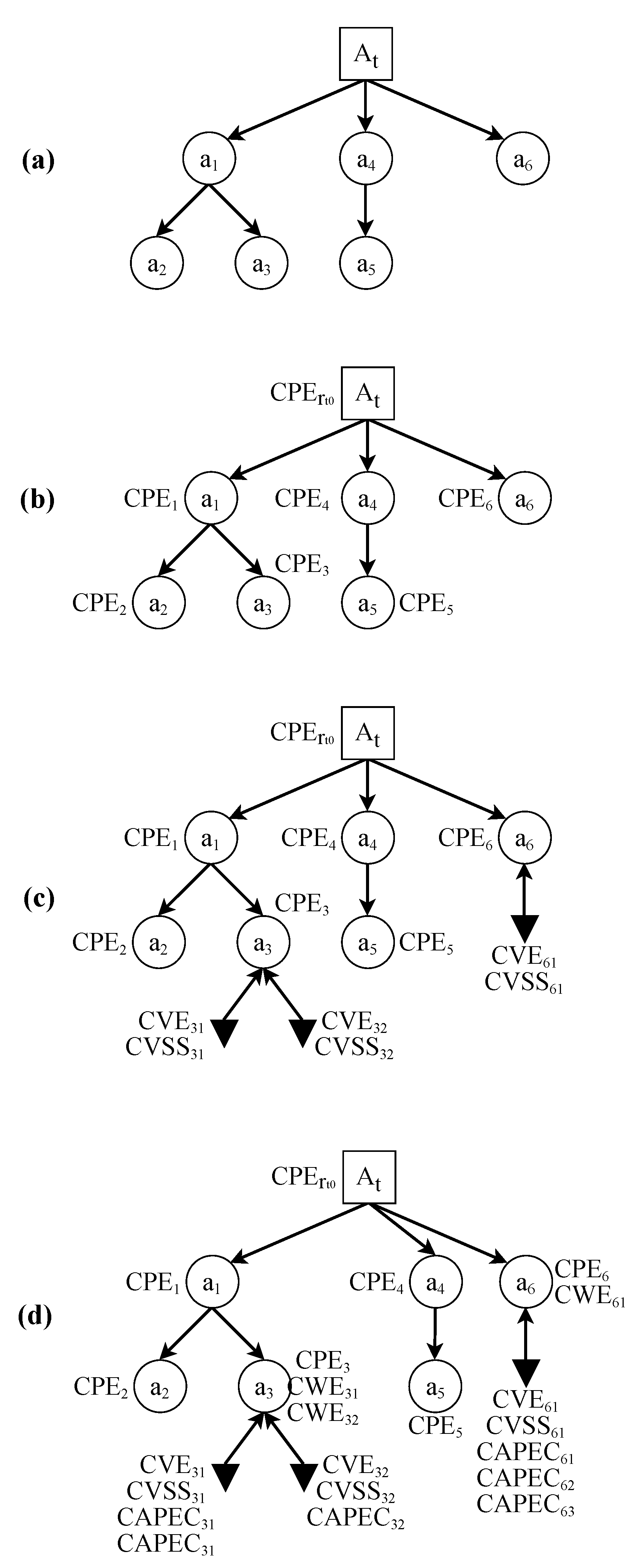 Sensors 22 02126 g005 550