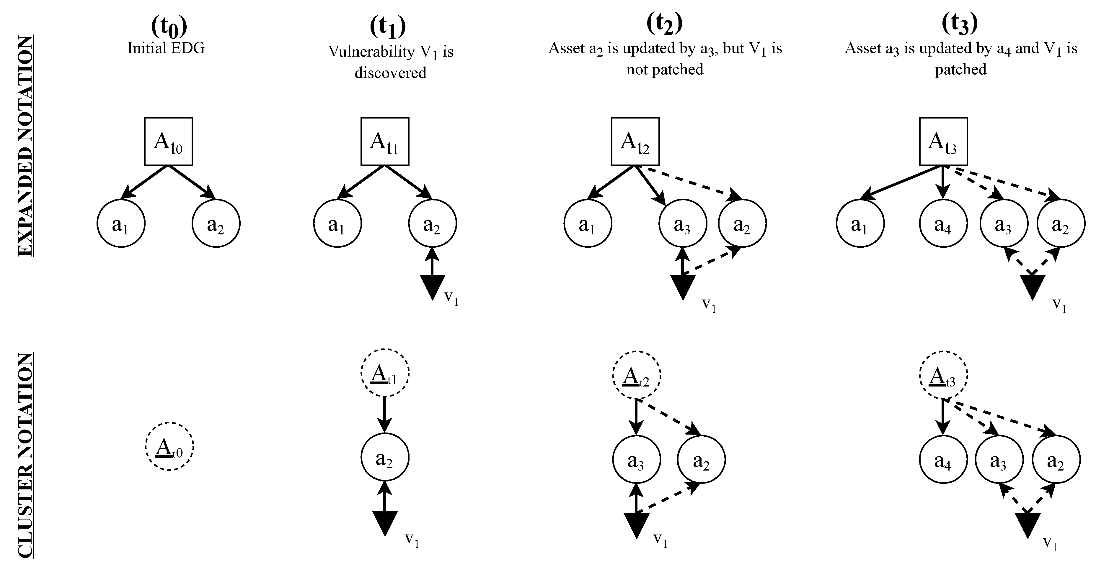 Sensors 22 02126 g006 550