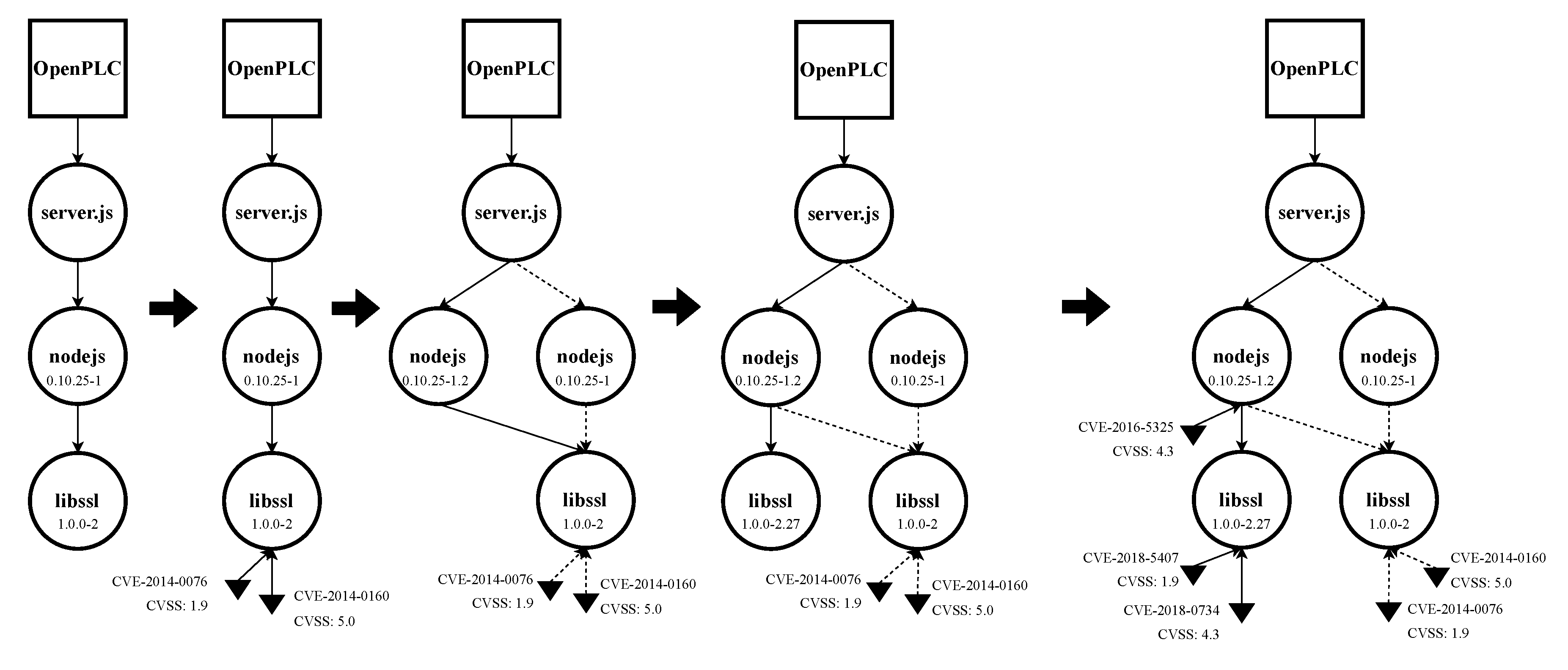 Sensors 22 02126 g007 550